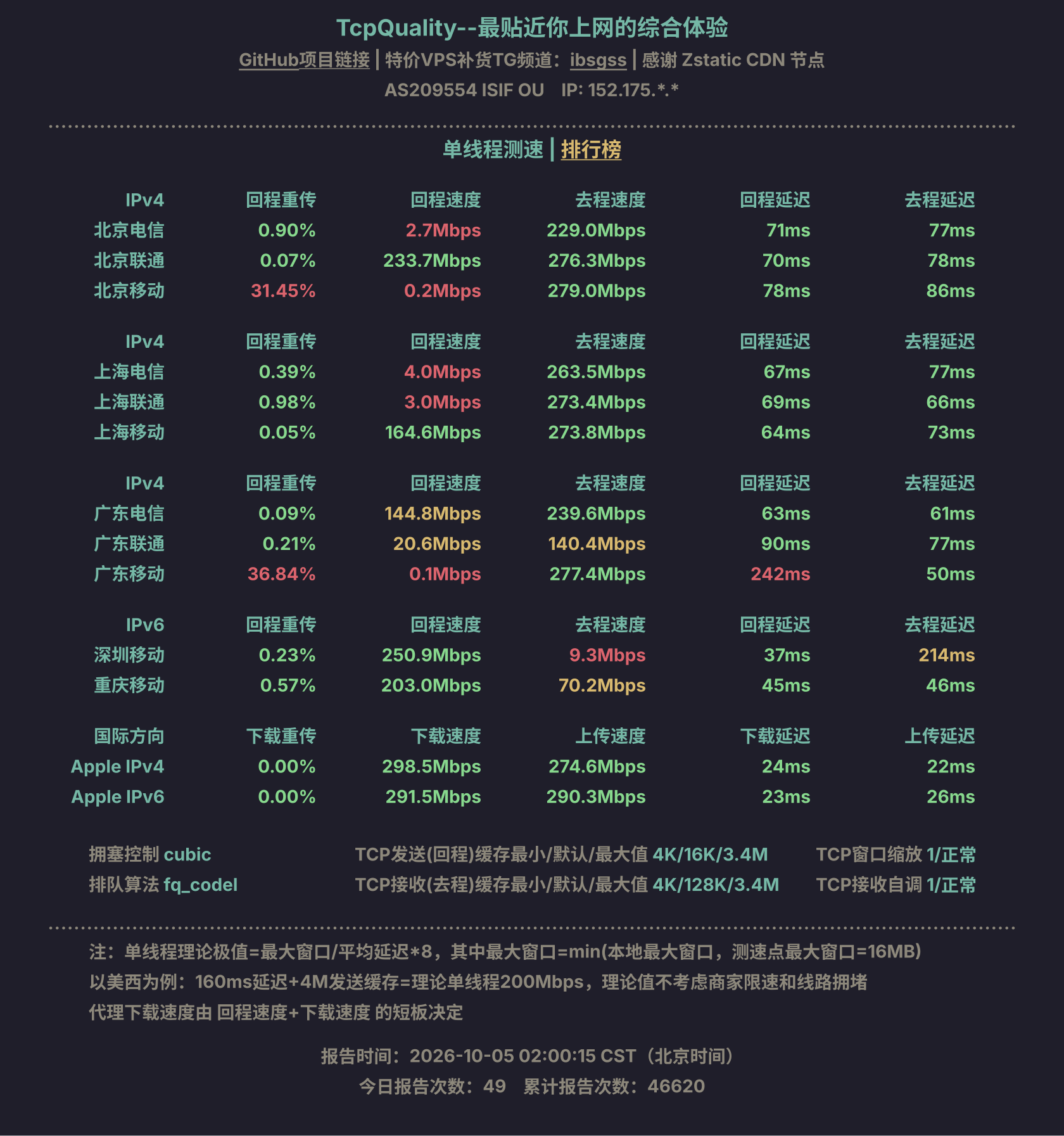 单线程测速