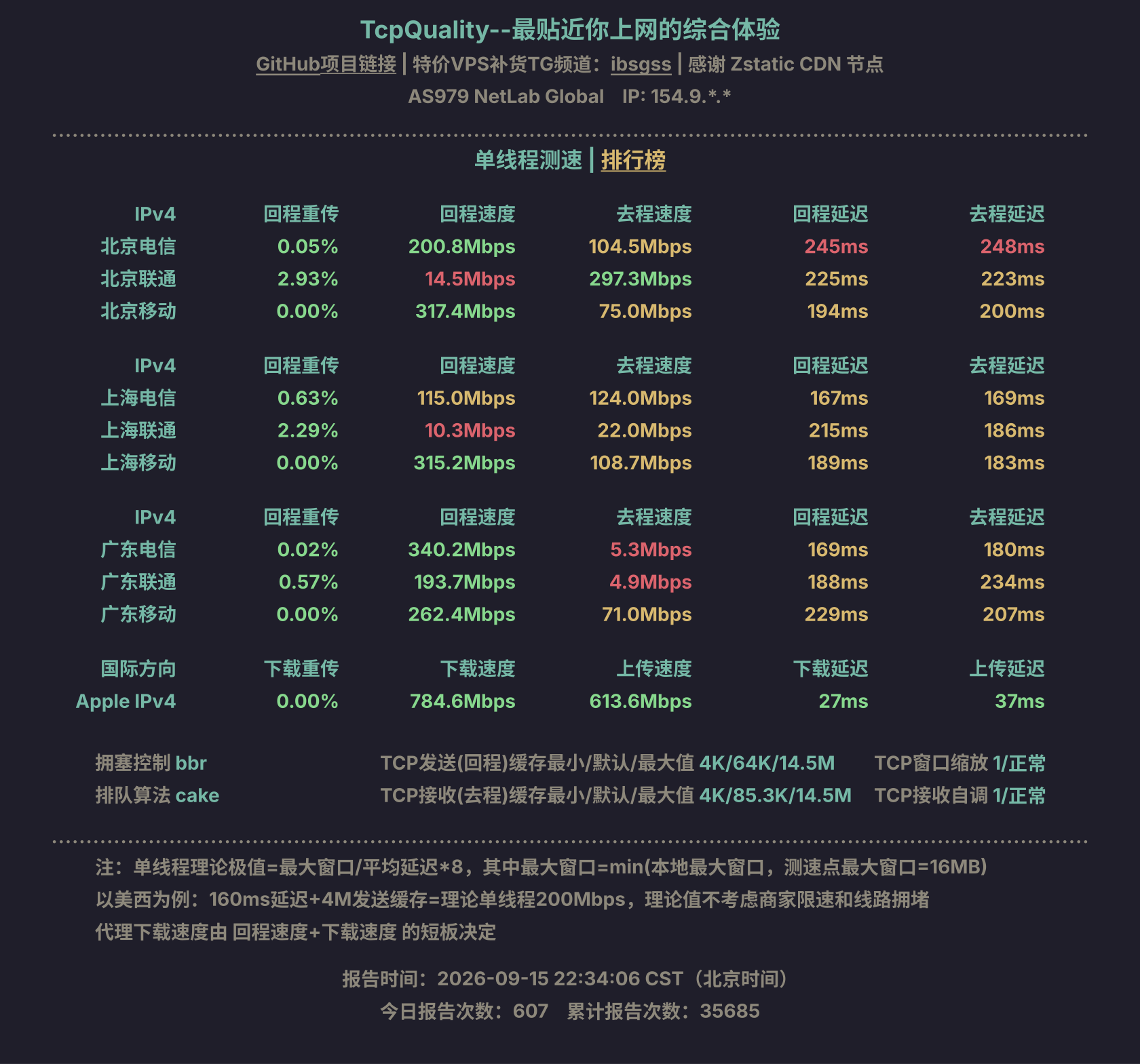 单线程测速