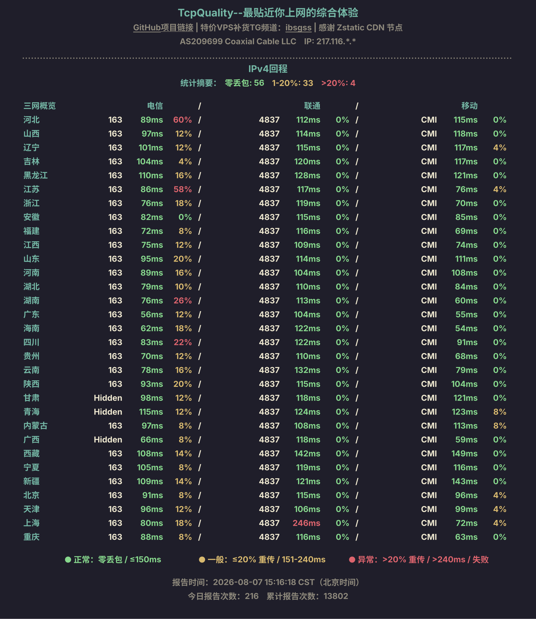 IPv4回程