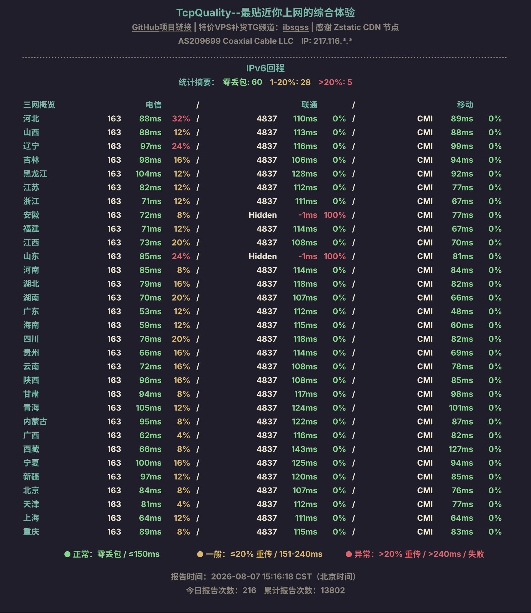 IPv6回程