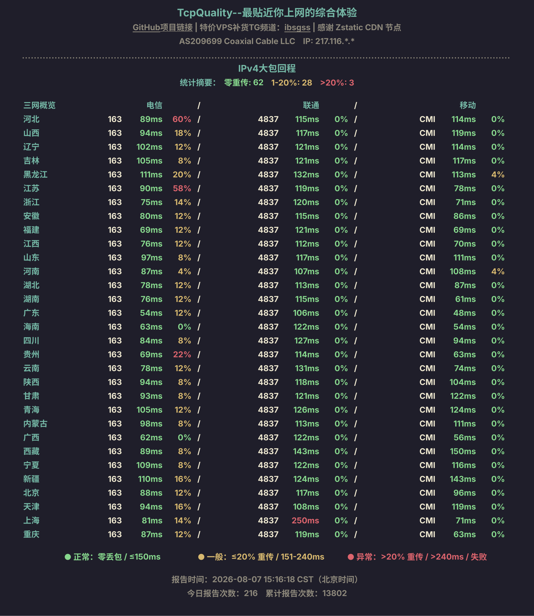 IPv4大包回程