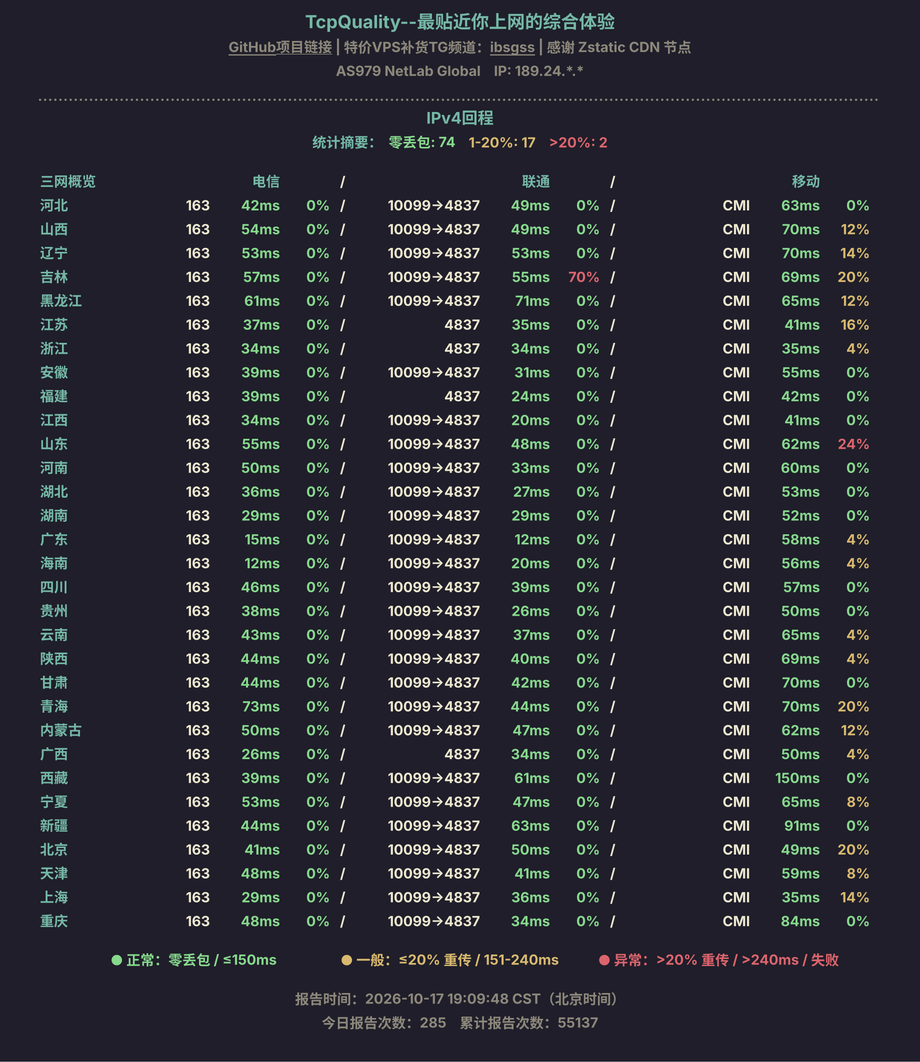 IPv4回程