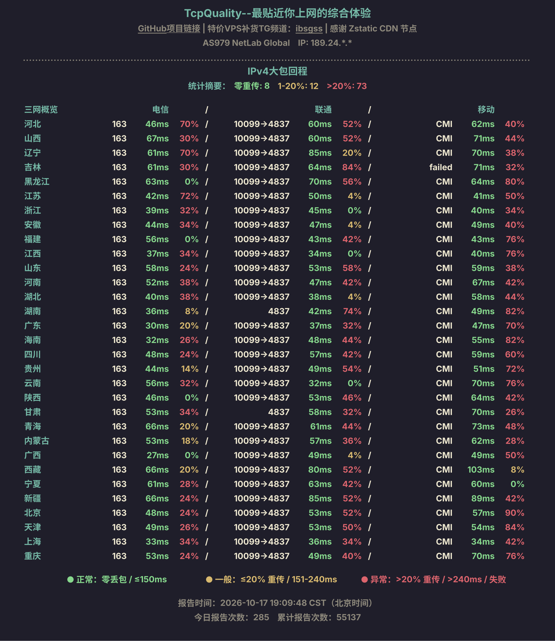 IPv4大包回程