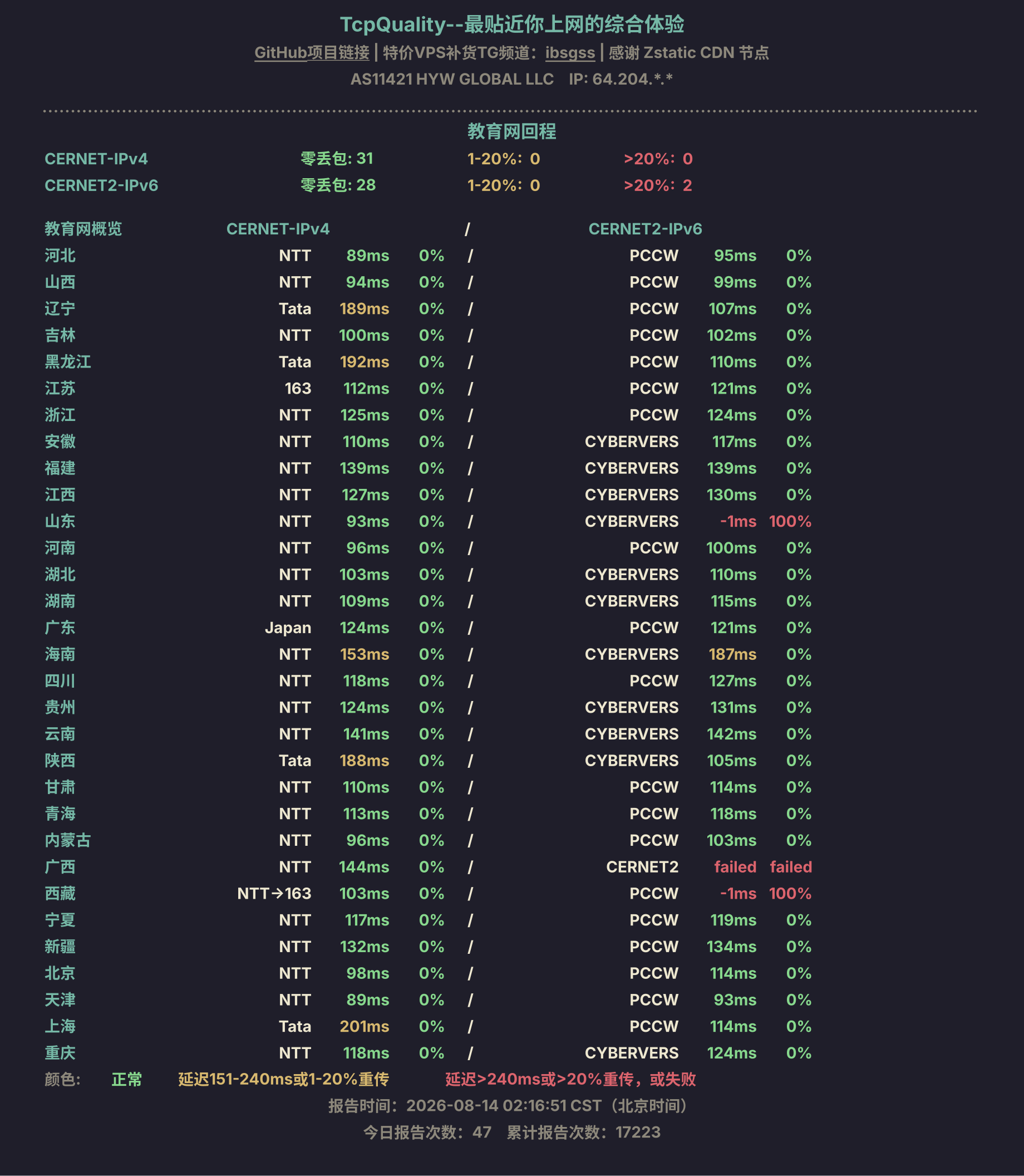 教育网回程