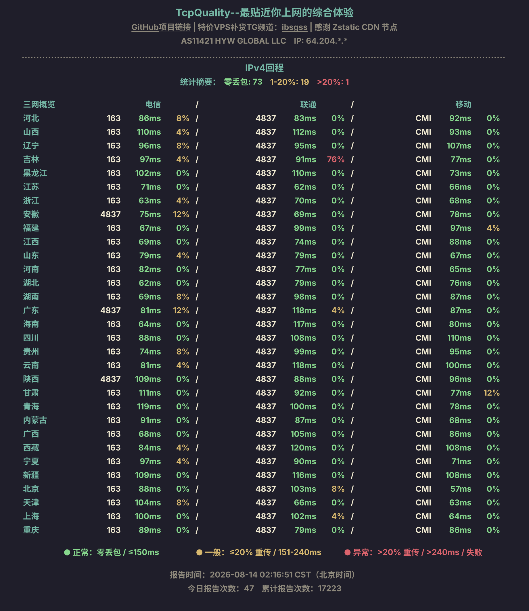 IPv4回程