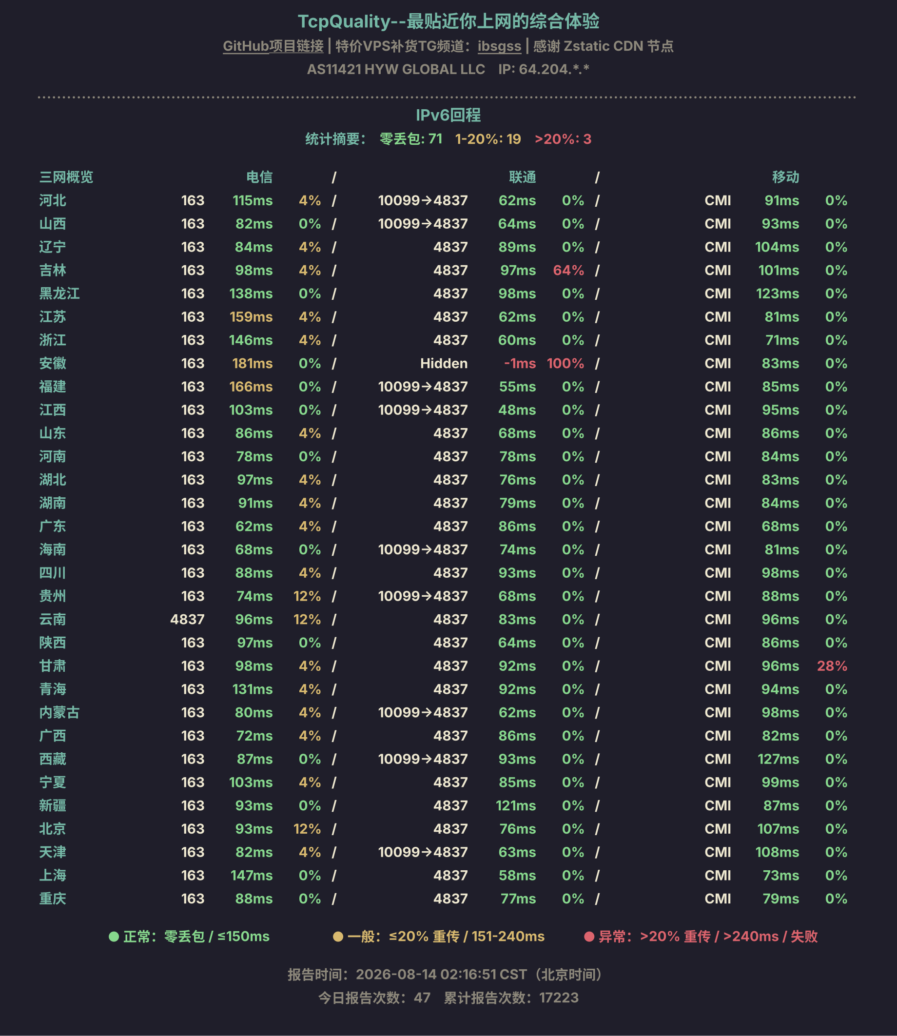 IPv6回程