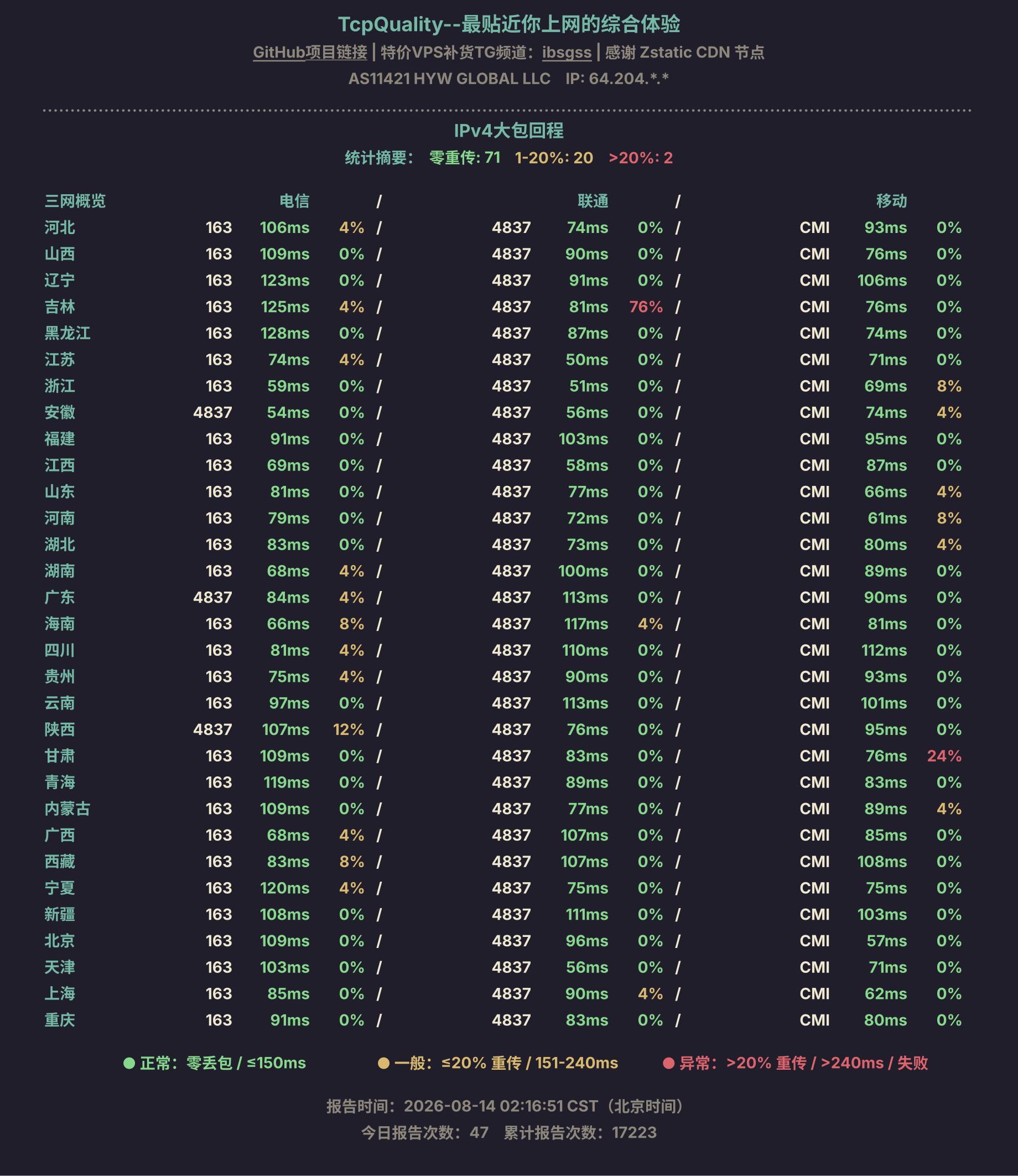 IPv4大包回程