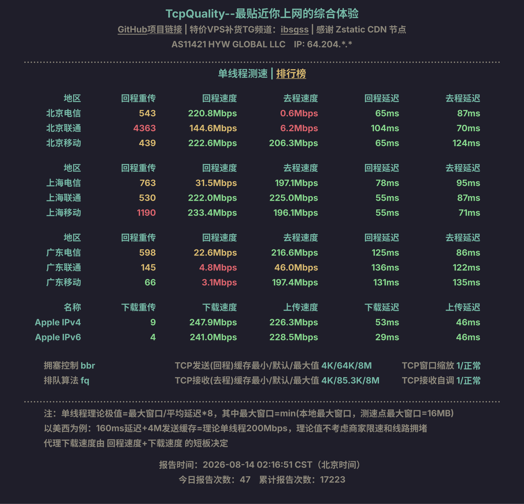 单线程测速