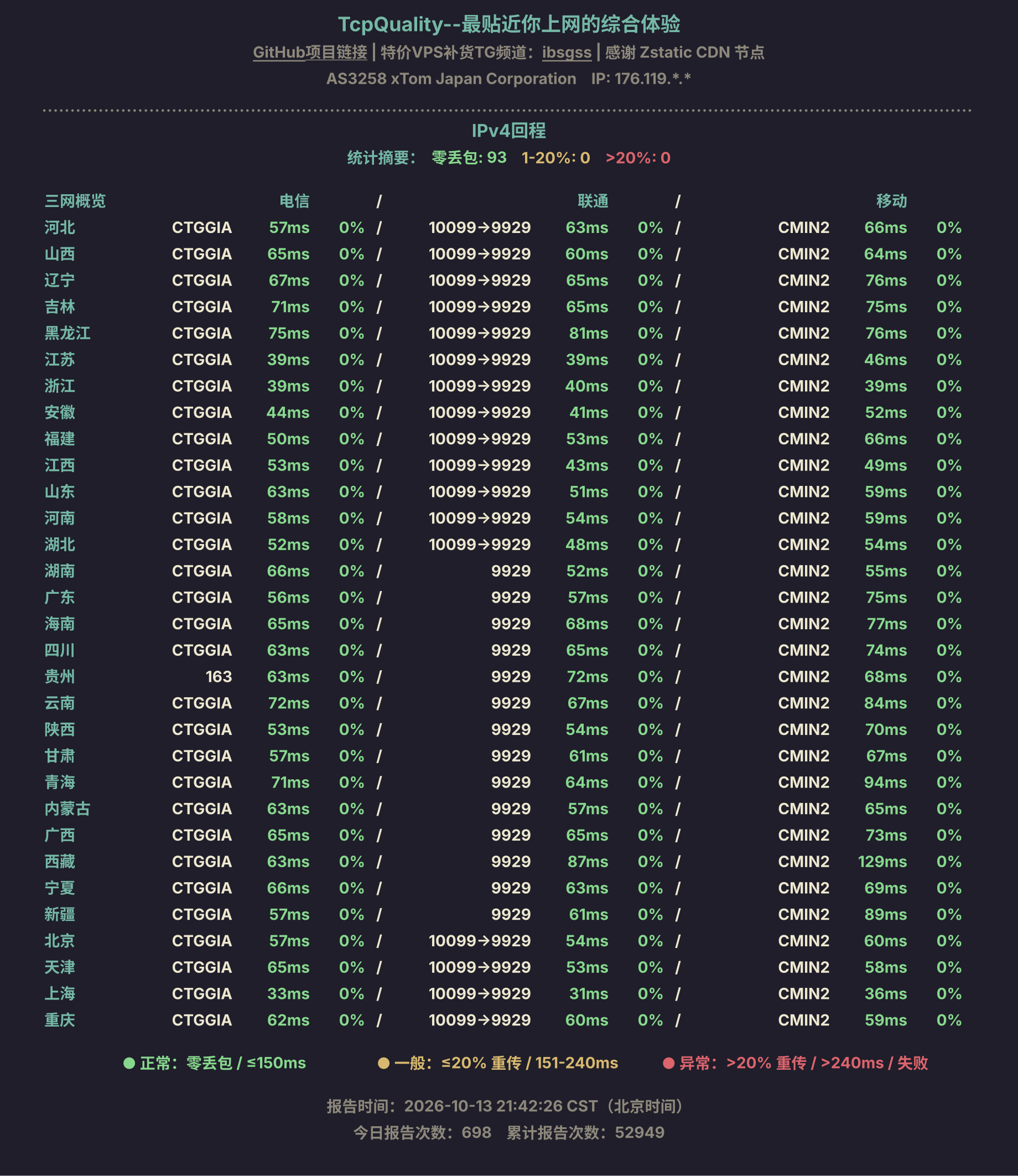 IPv4回程