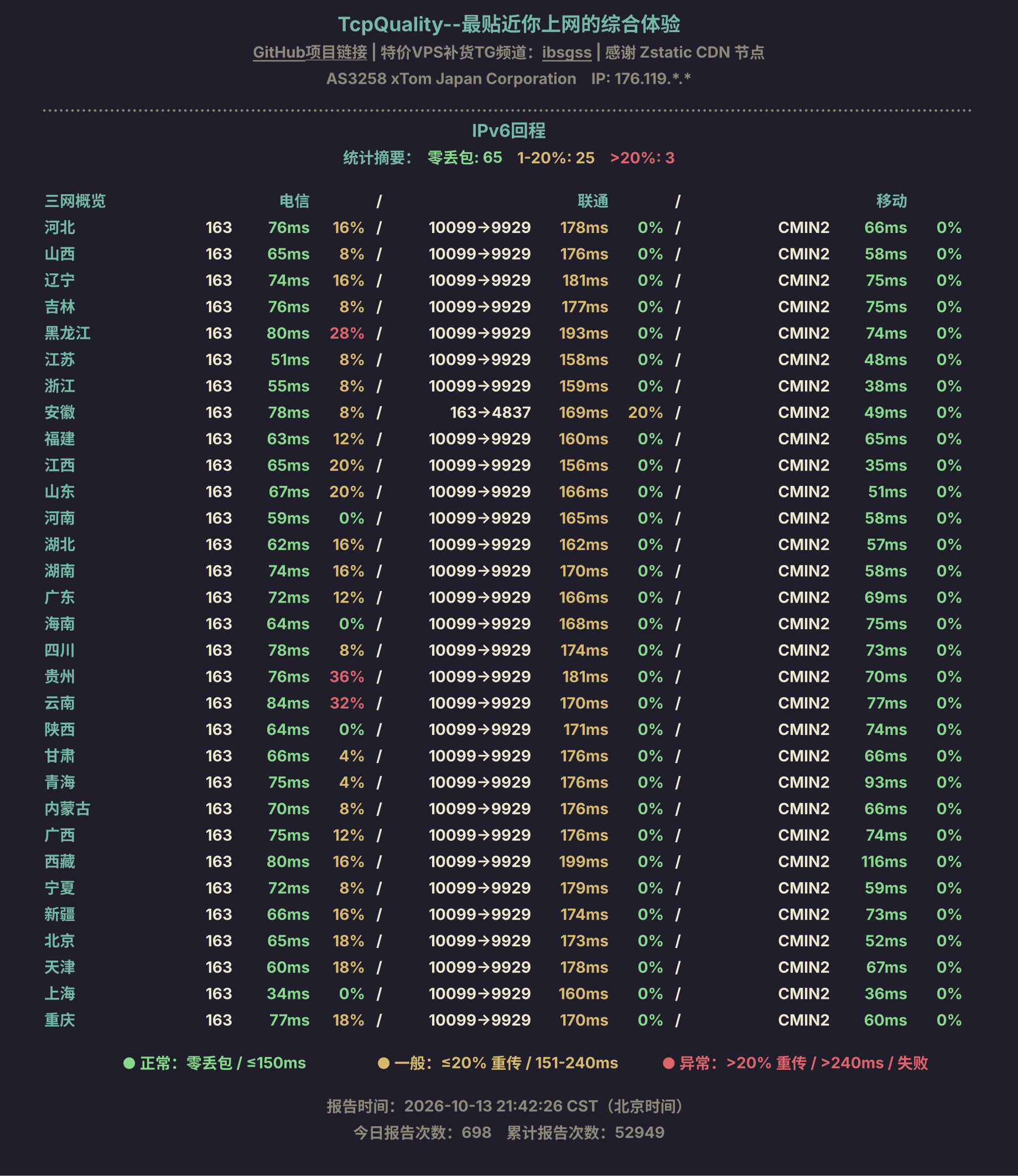 IPv6回程