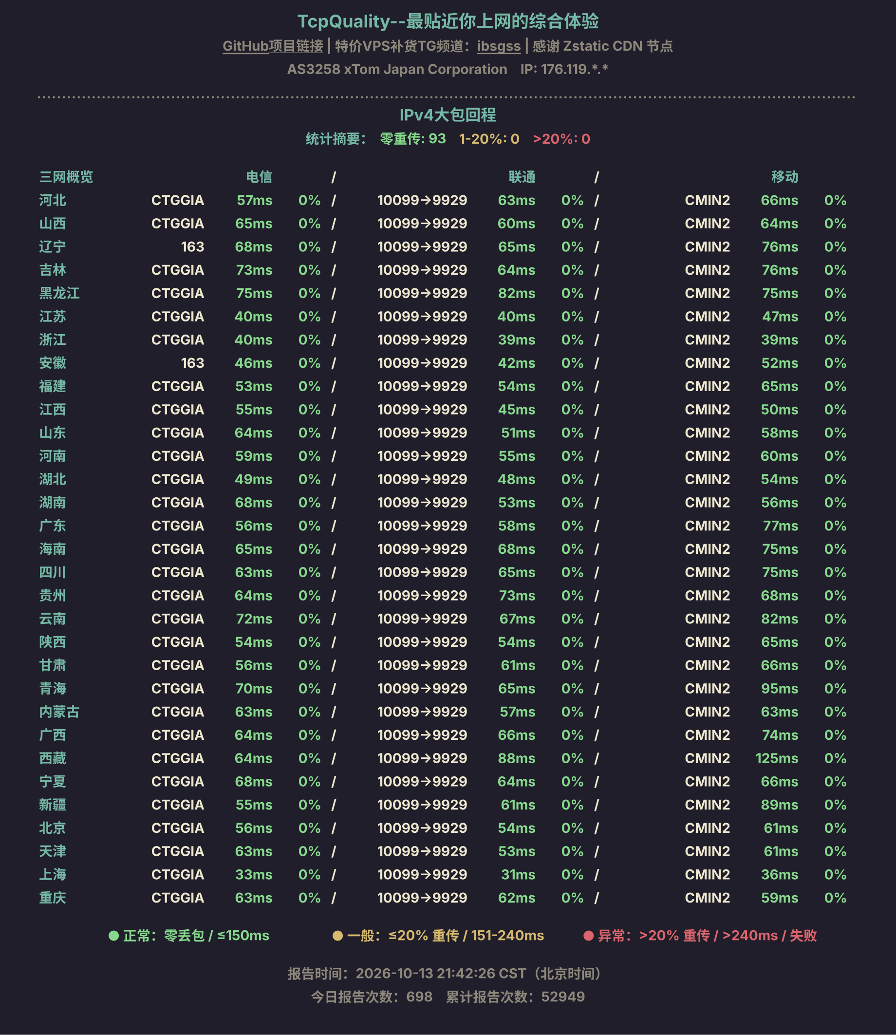 IPv4大包回程