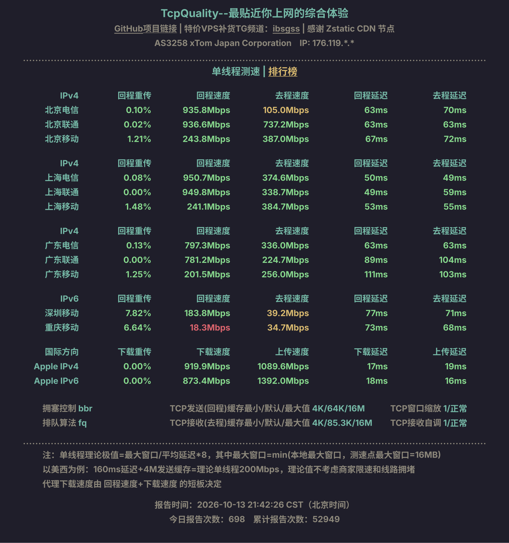 单线程测速
