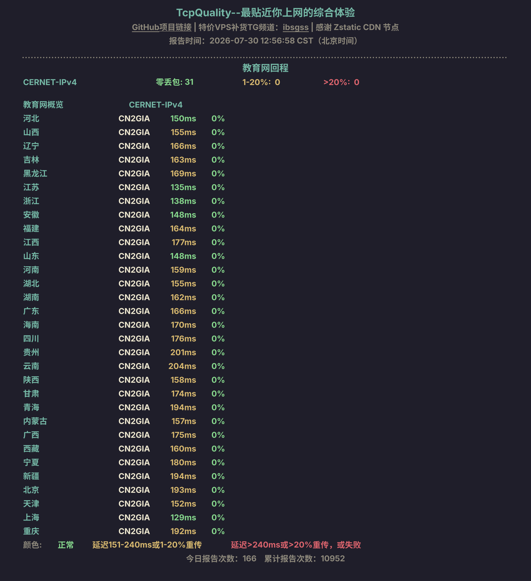 教育网回程