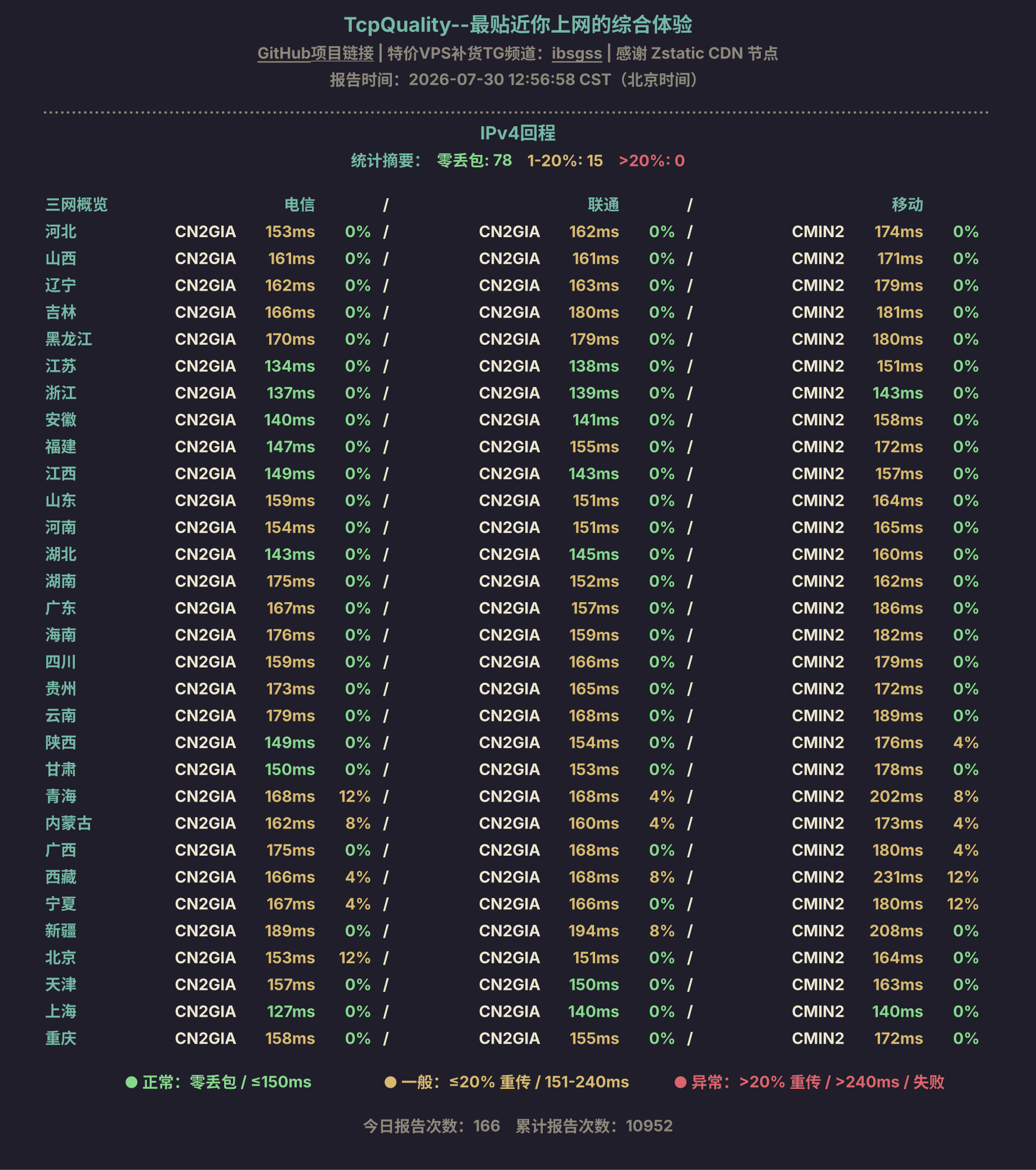 IPv4回程