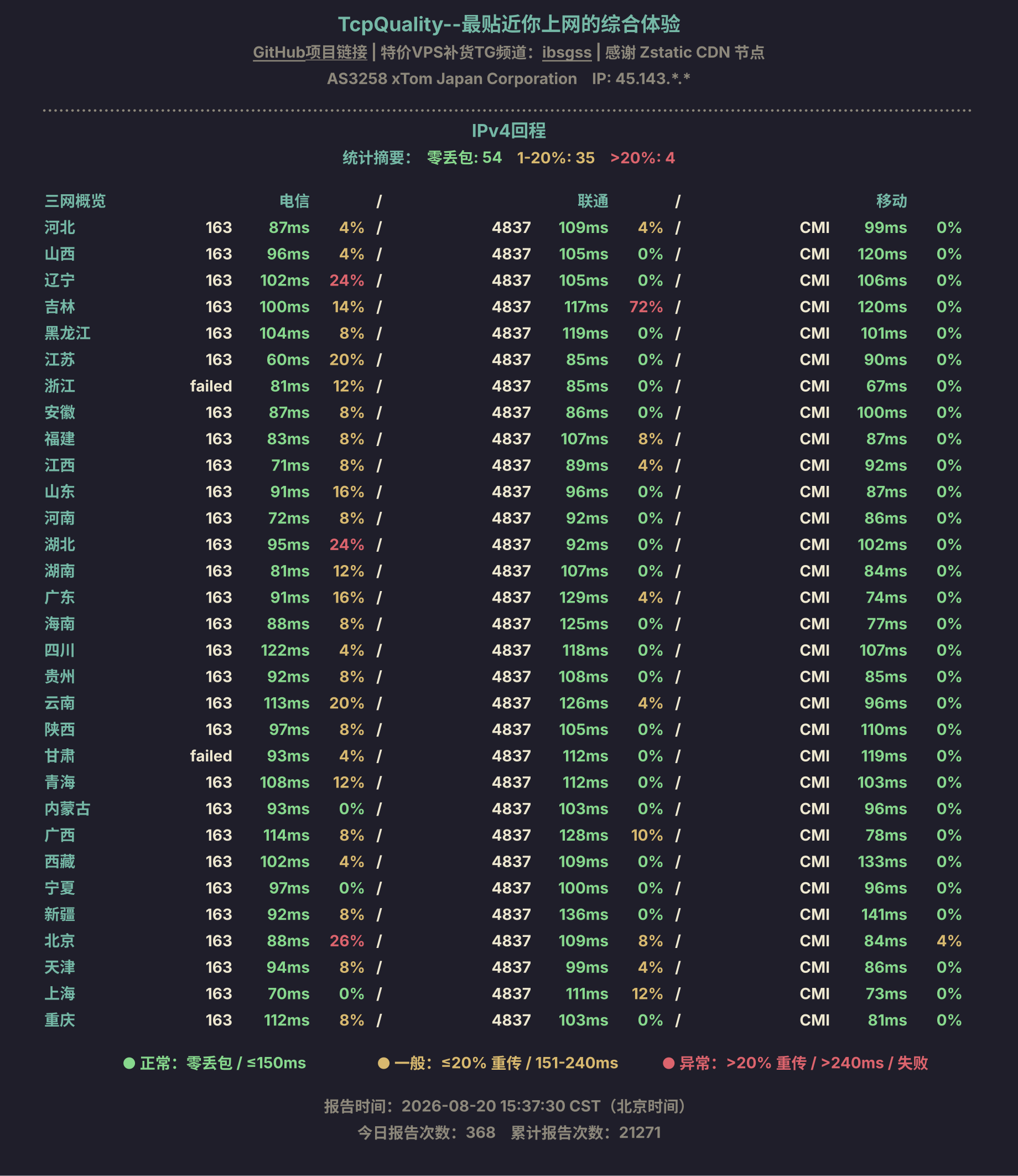 IPv4回程