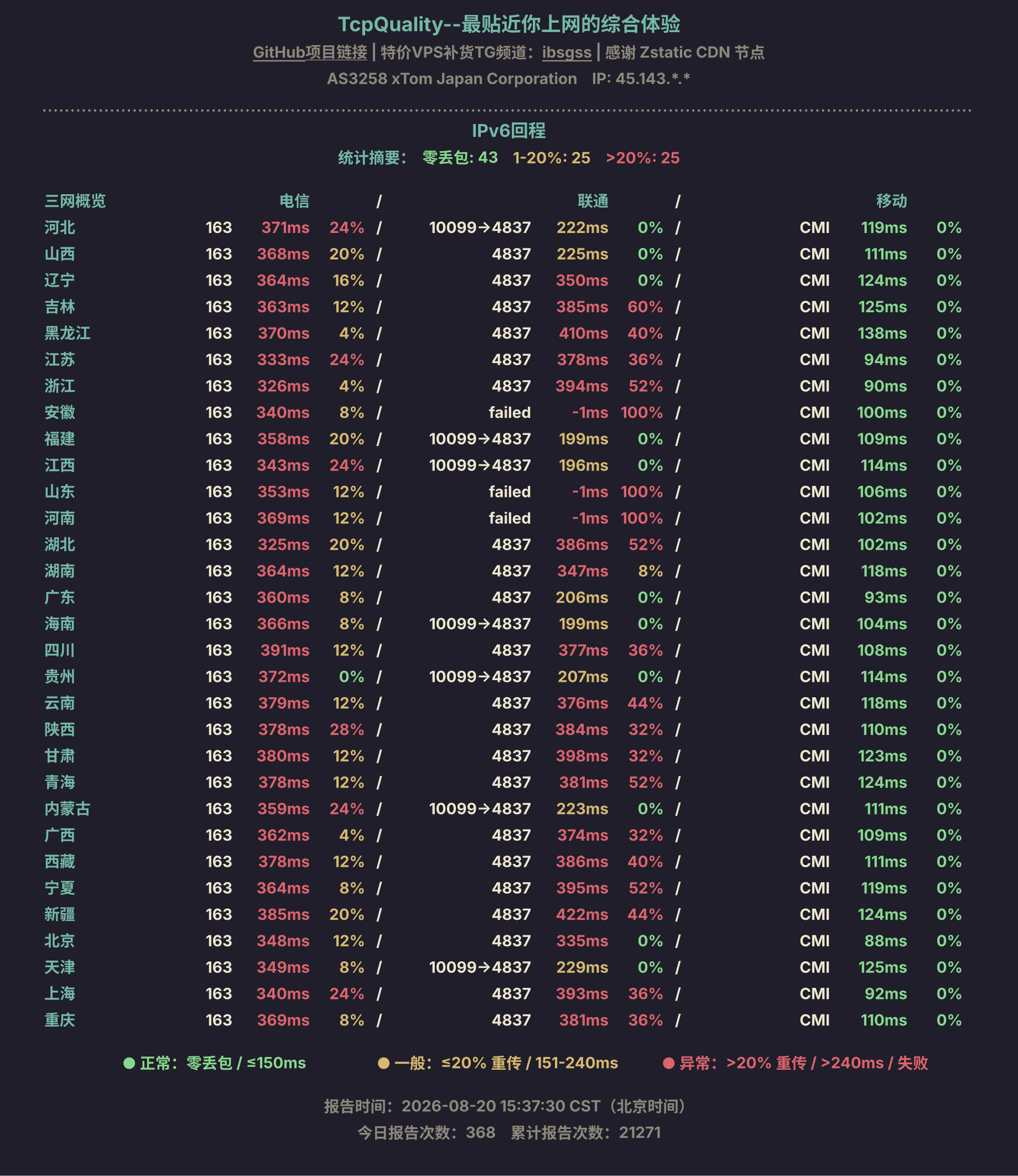 IPv6回程