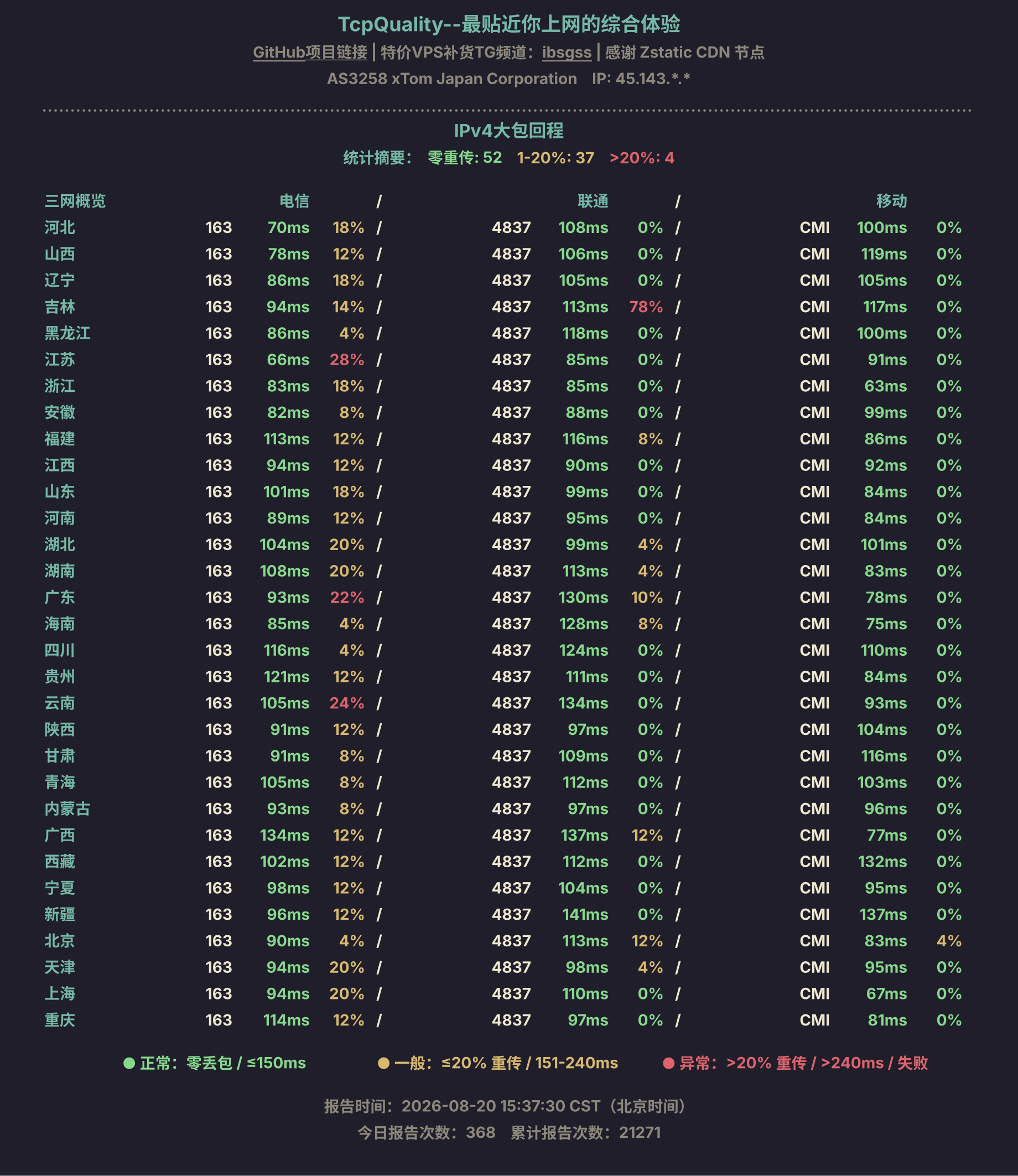 IPv4大包回程