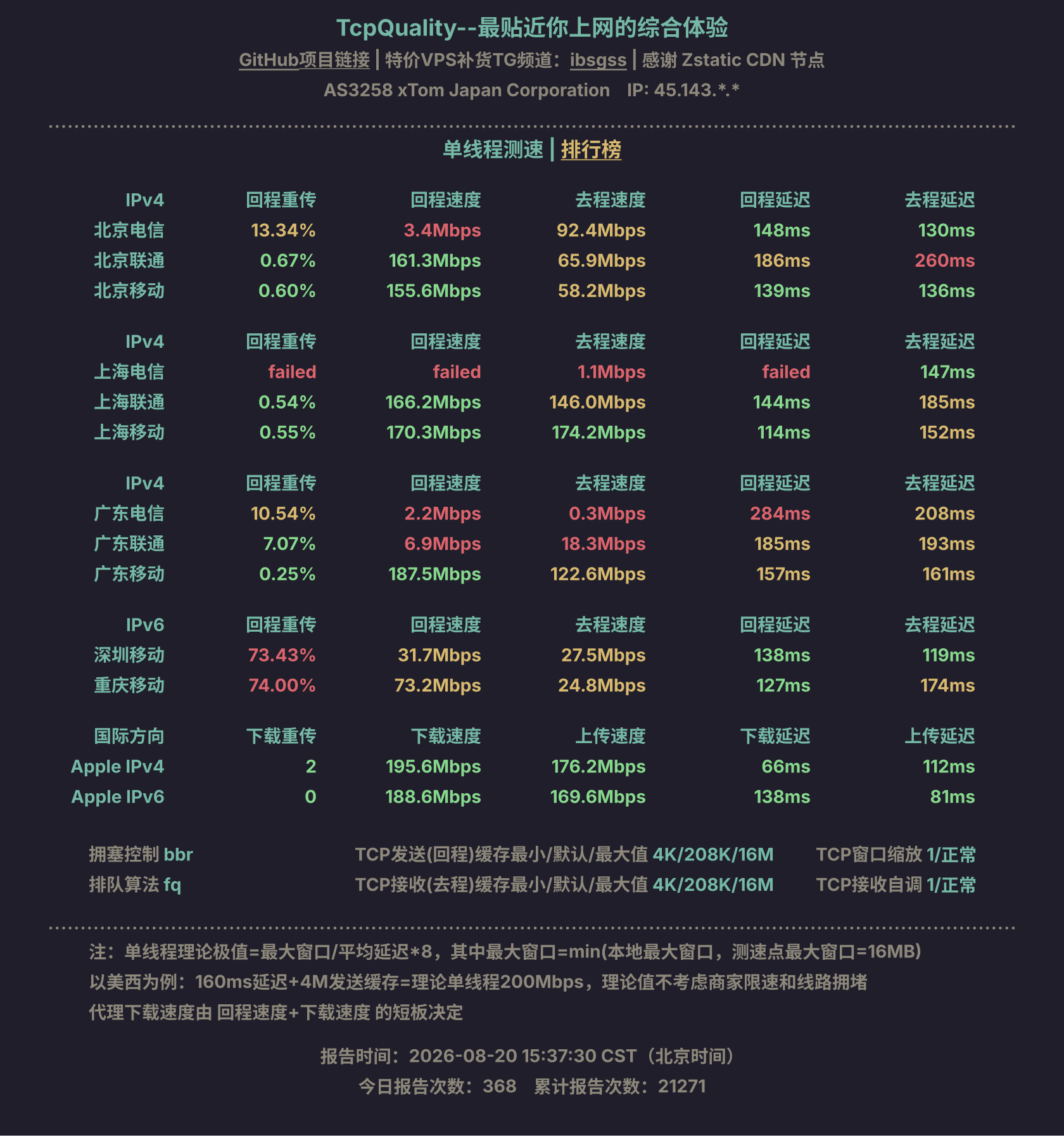 单线程测速