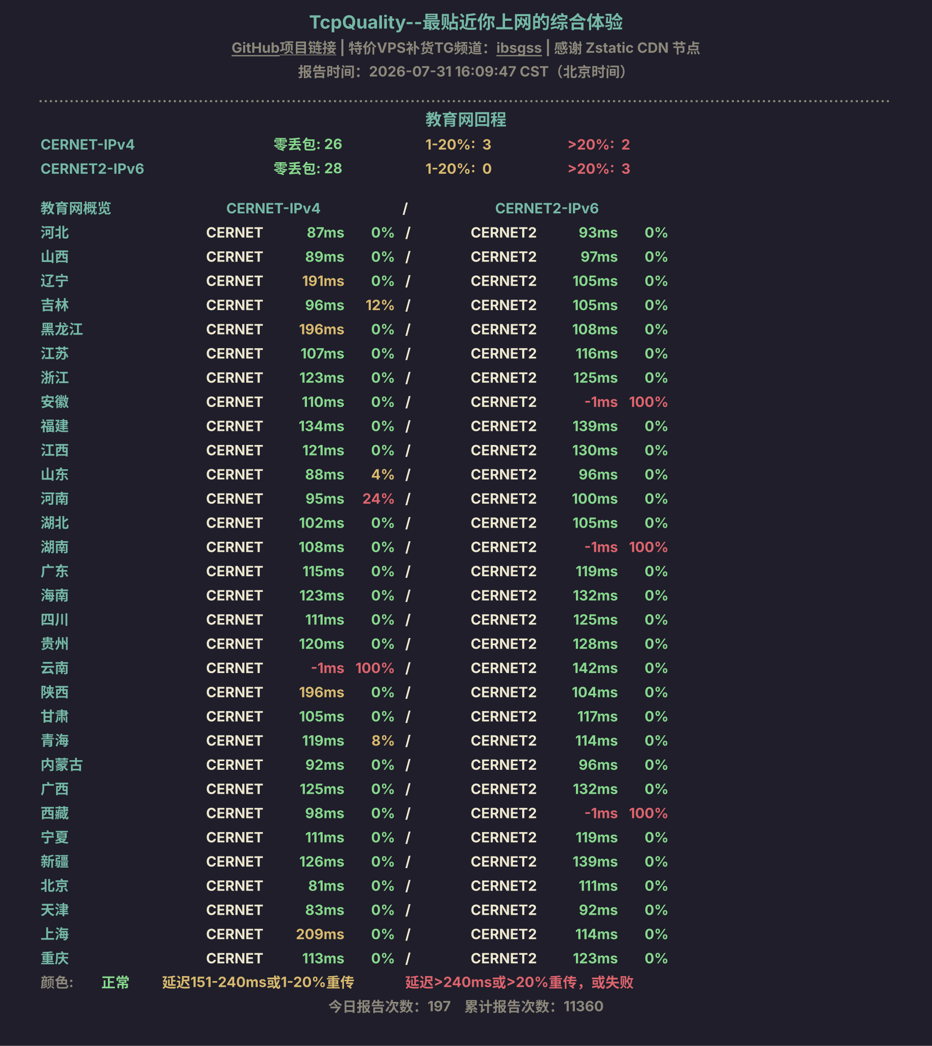 教育网回程