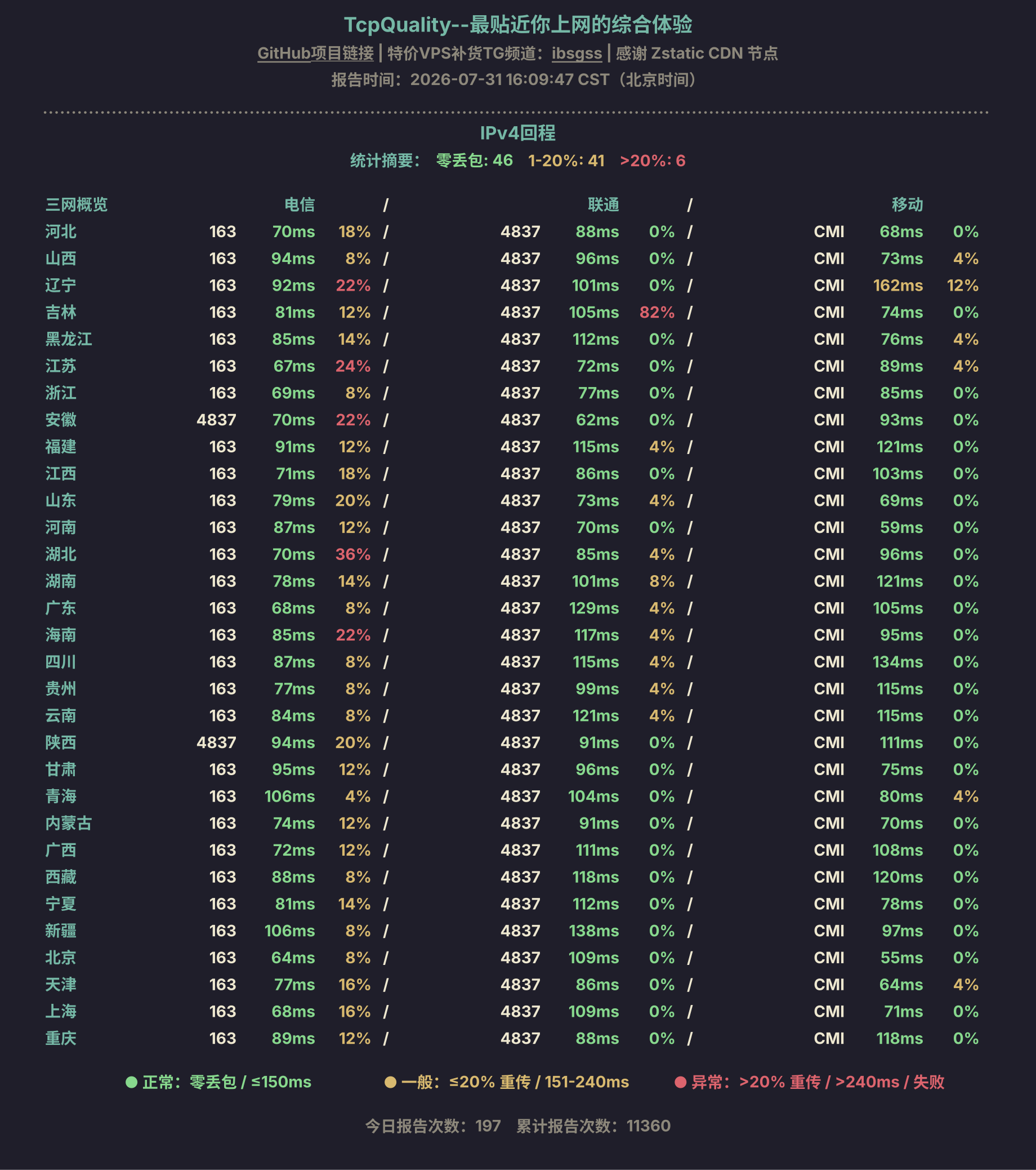 IPv4回程