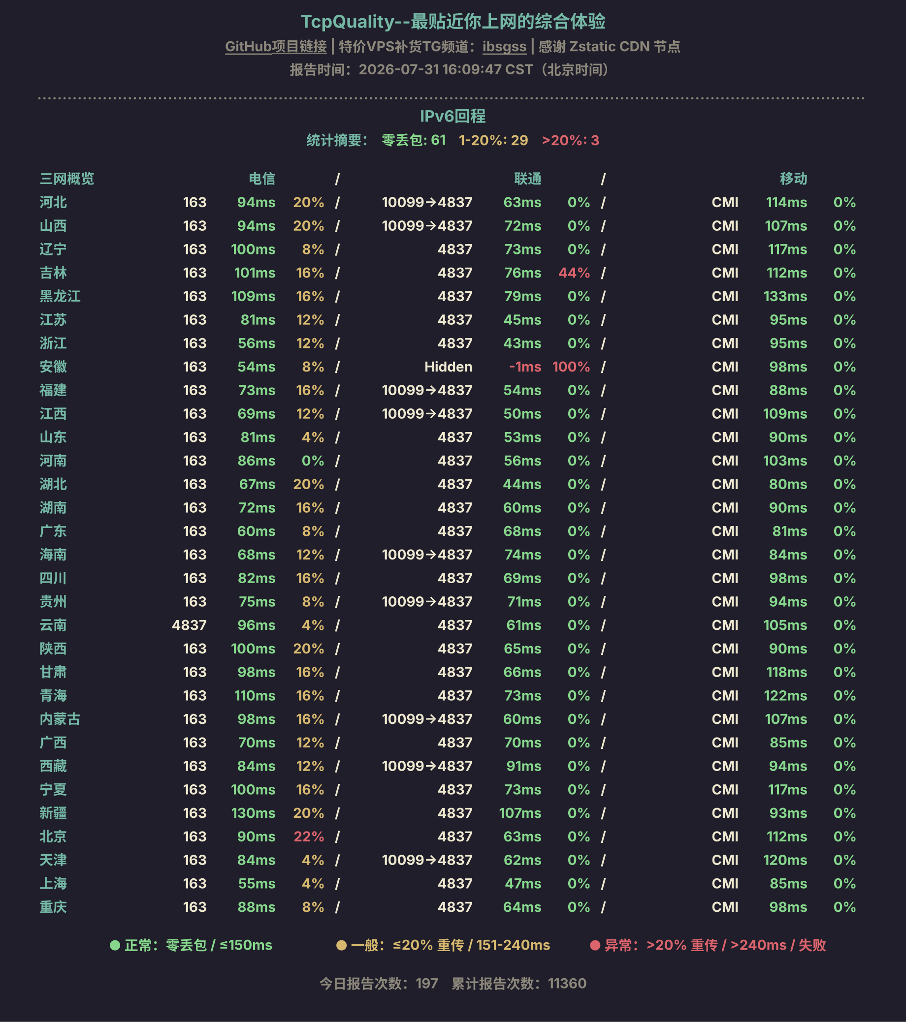 IPv6回程