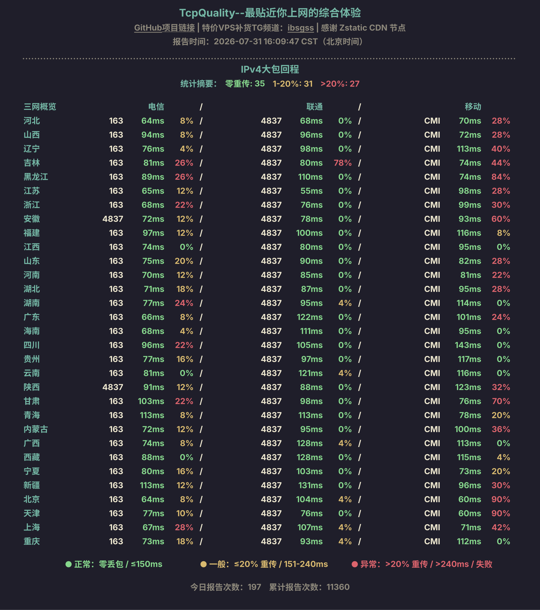 IPv4大包回程