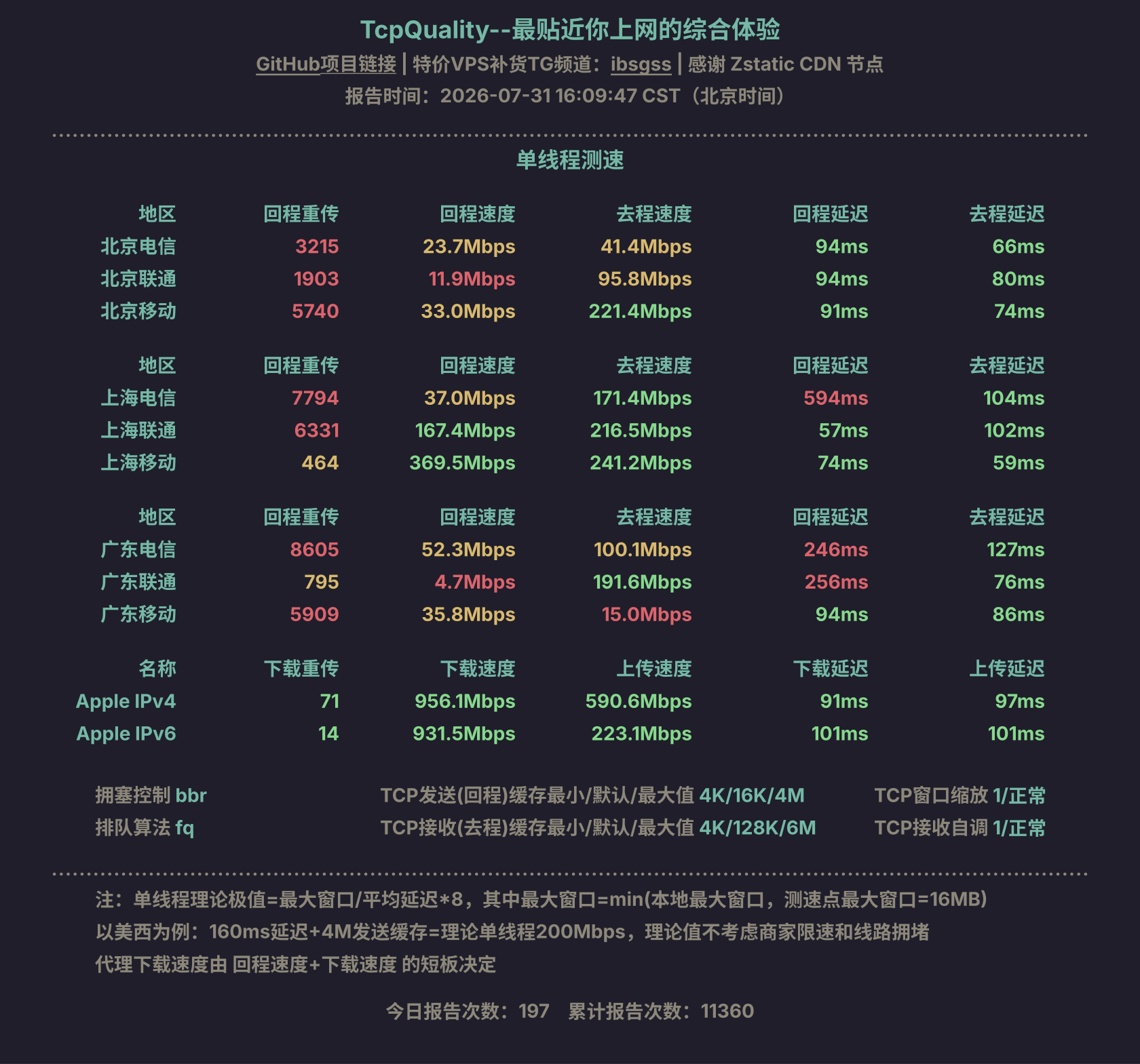 单线程测速