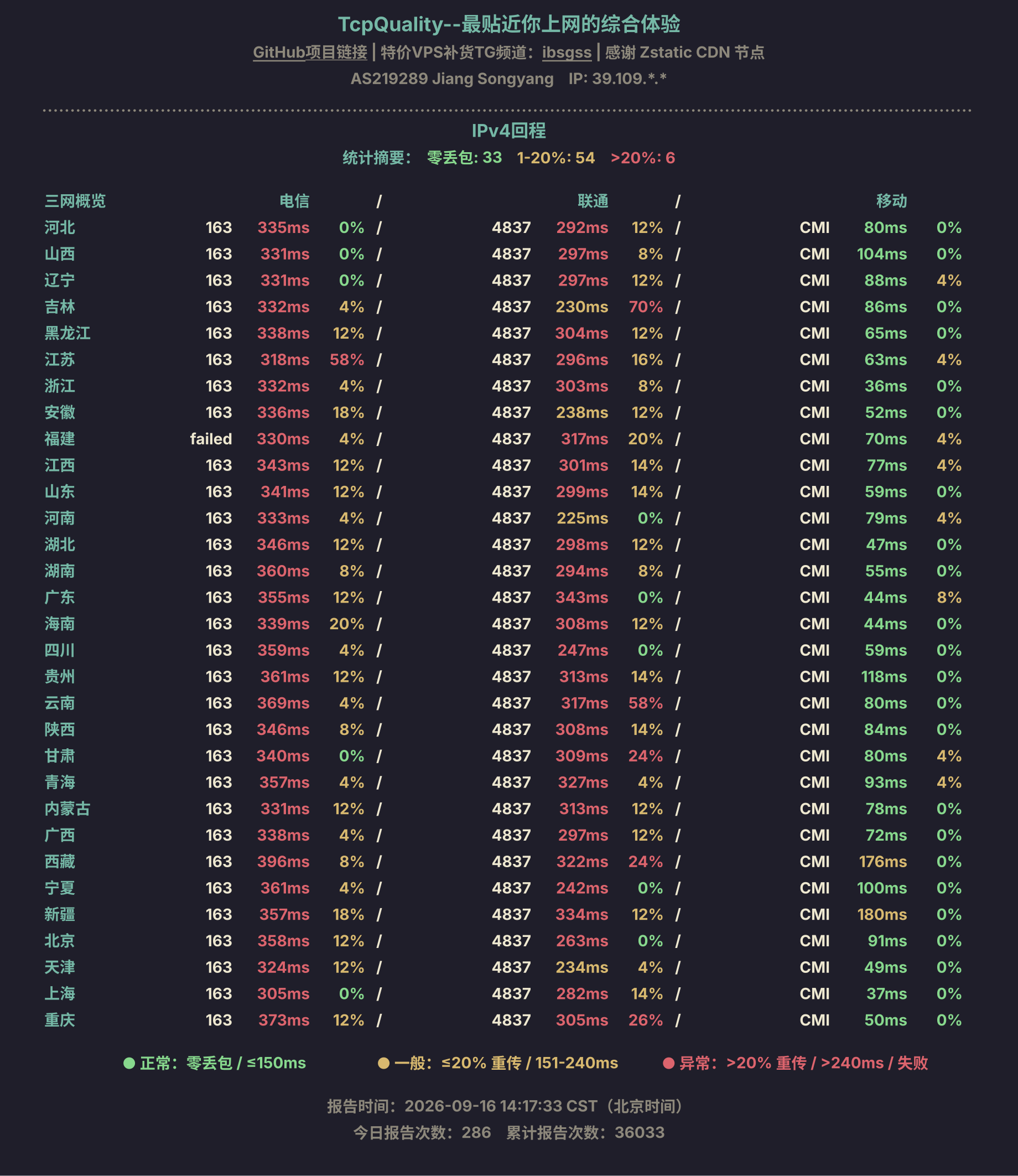 IPv4回程