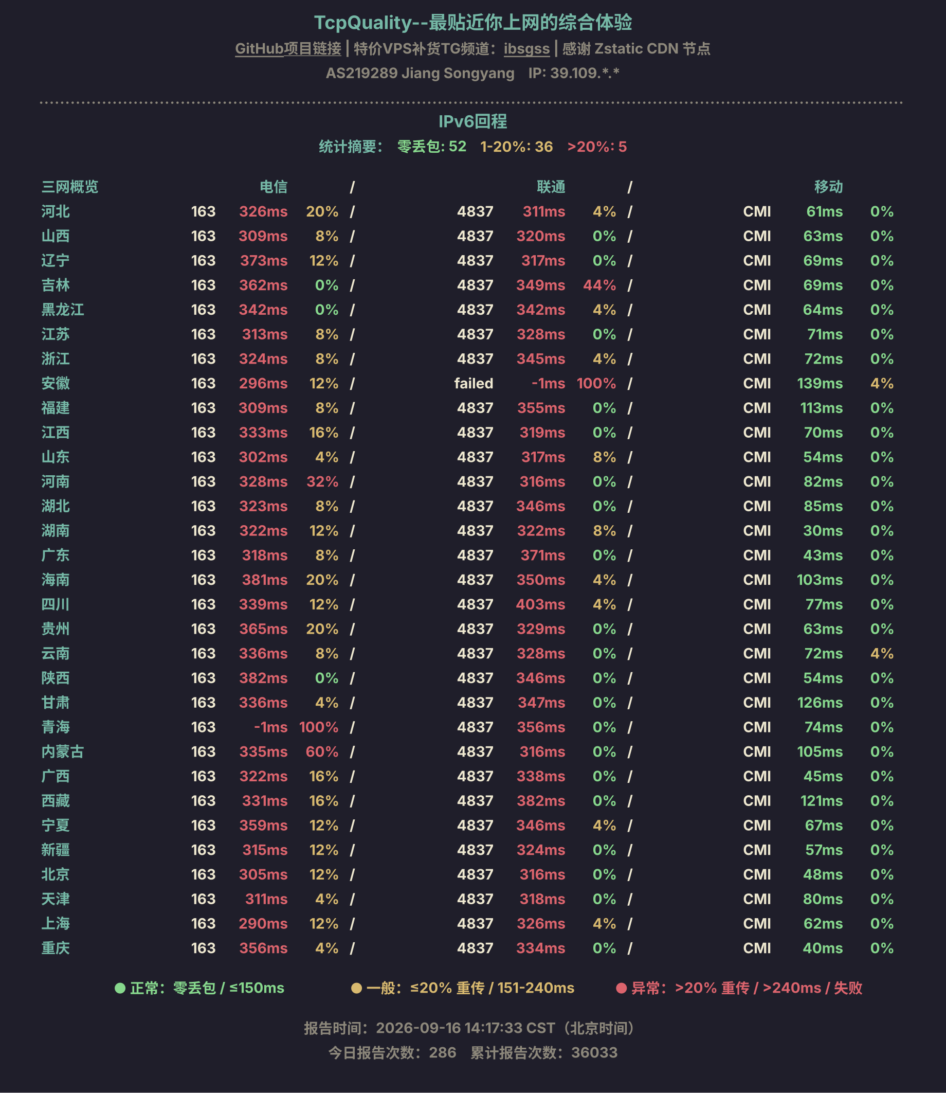 IPv6回程