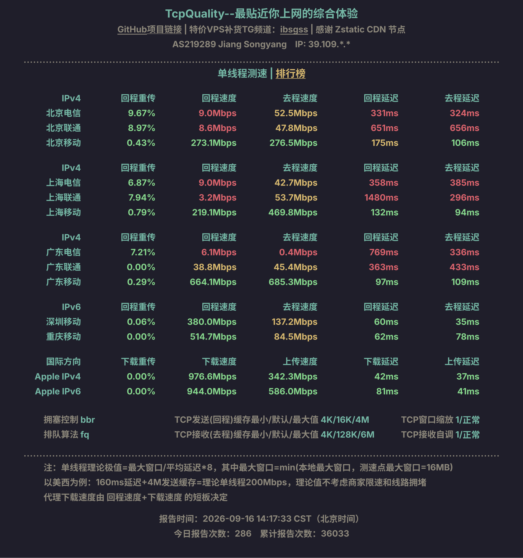 单线程测速
