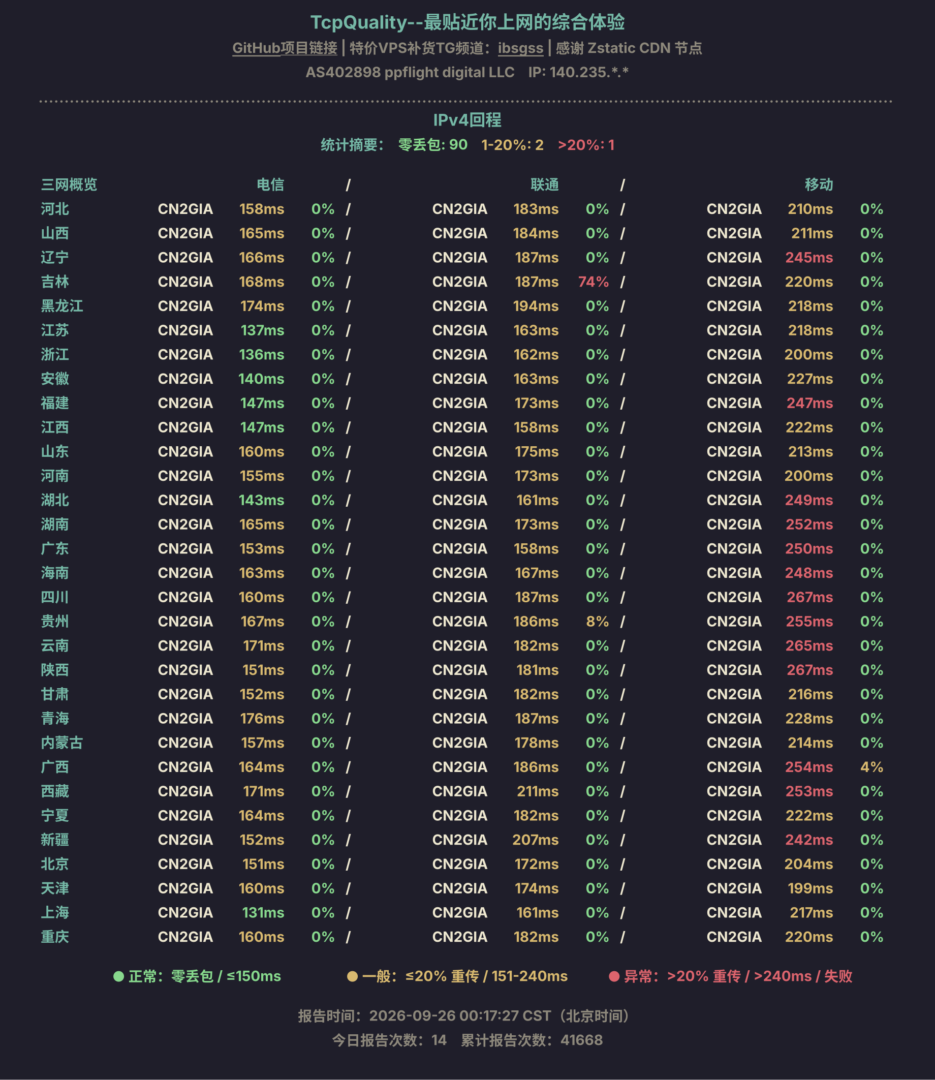 IPv4回程