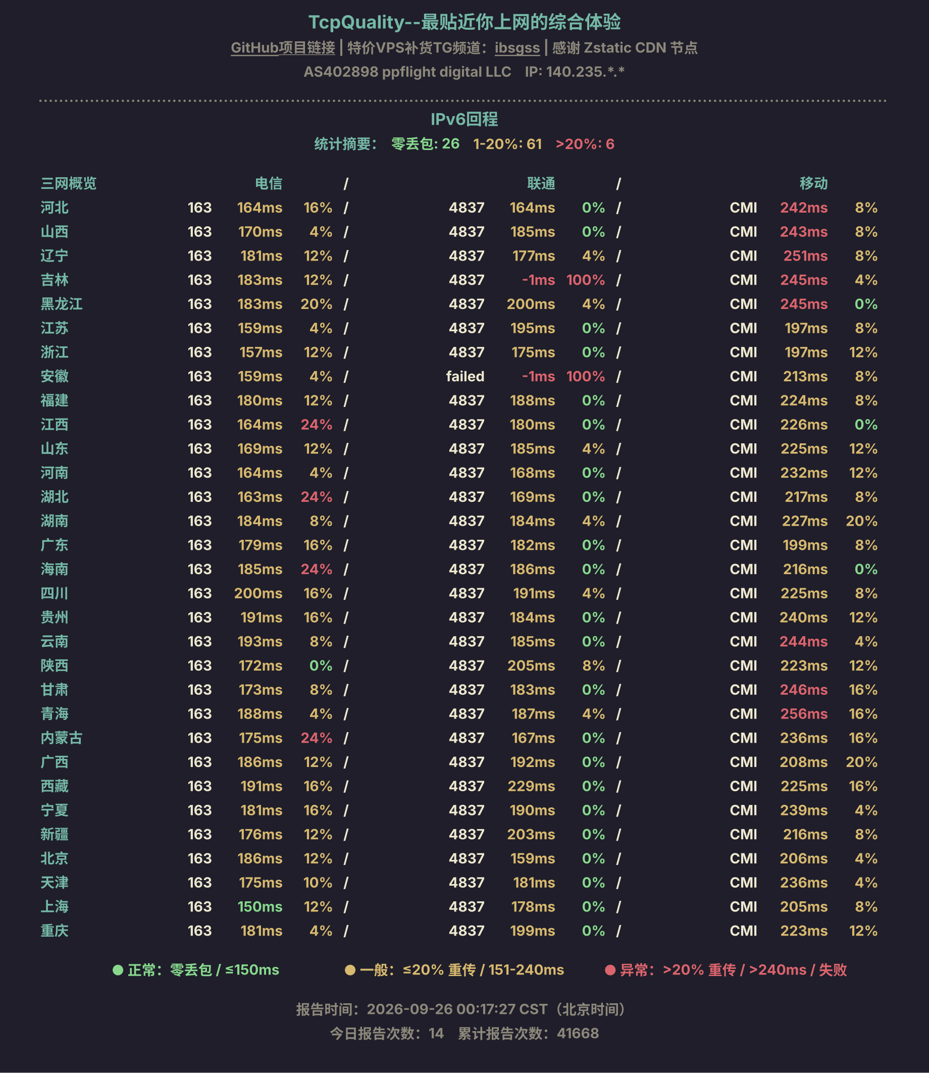 IPv6回程