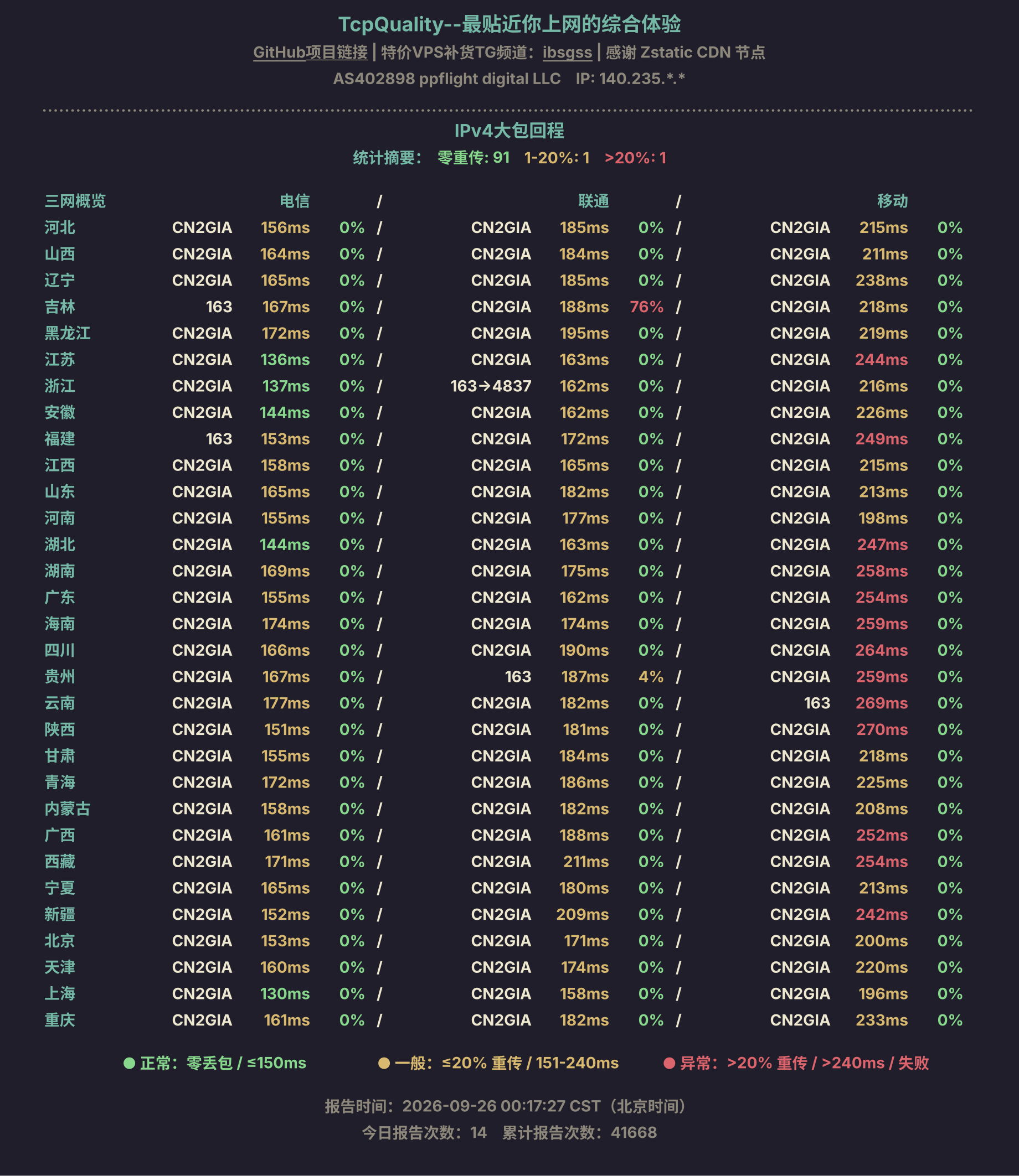 IPv4大包回程