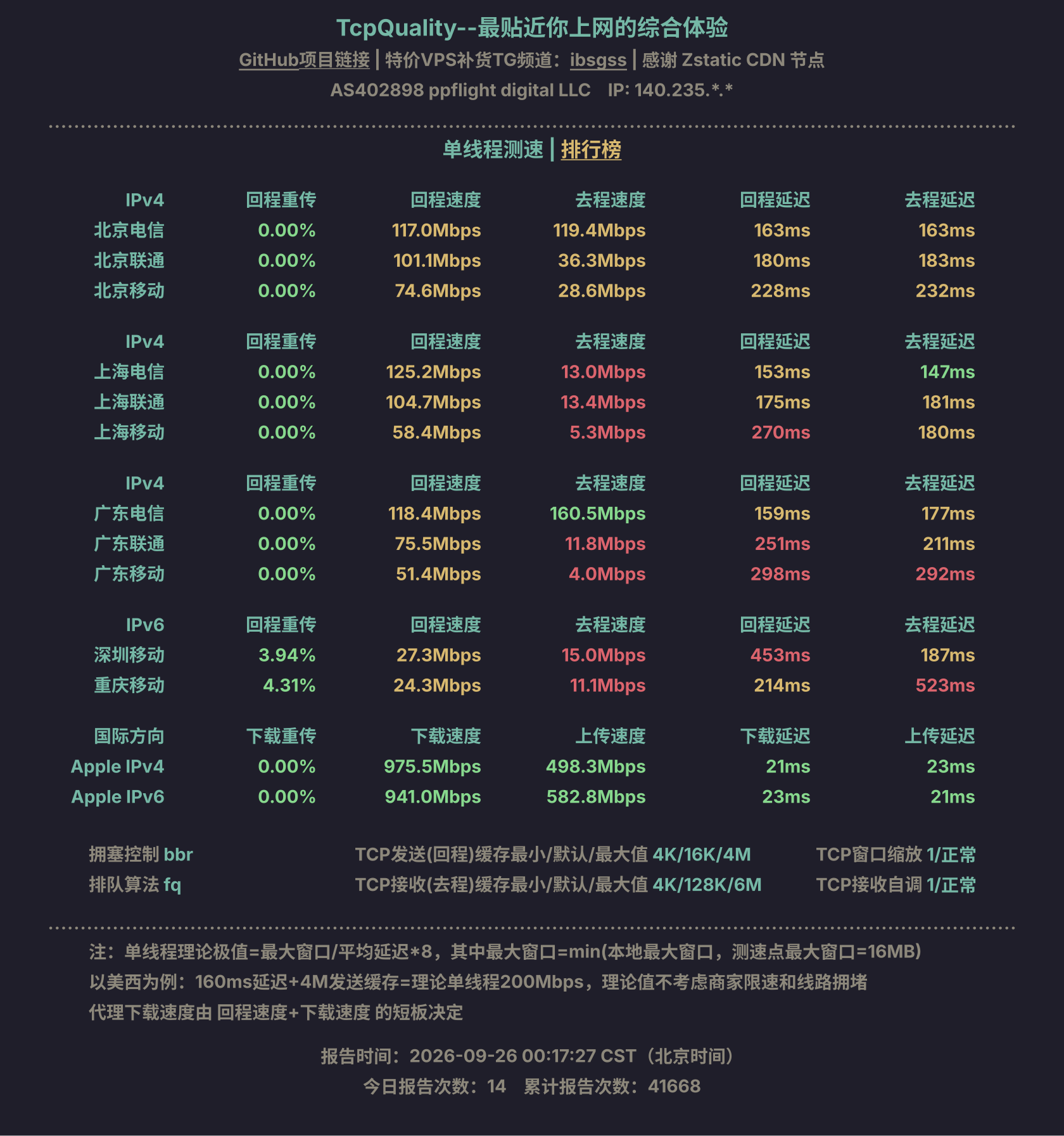 单线程测速