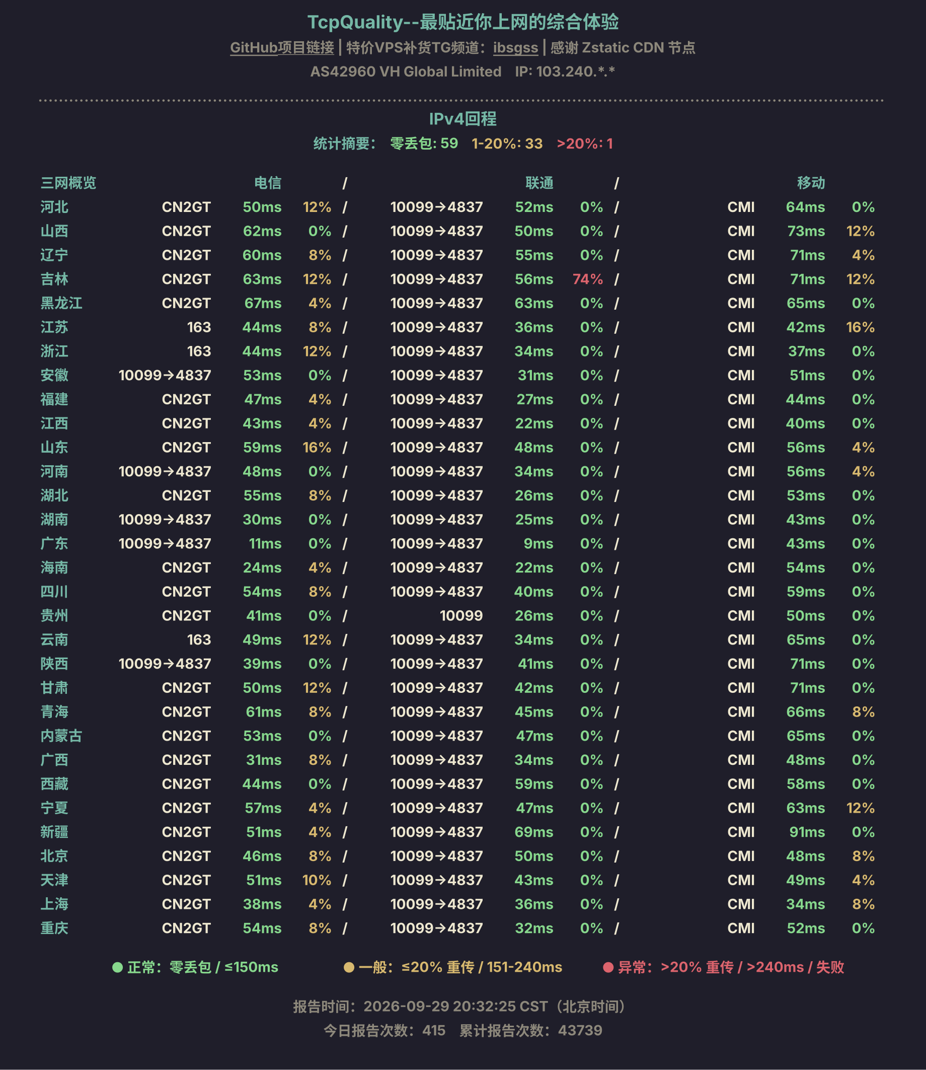 IPv4回程