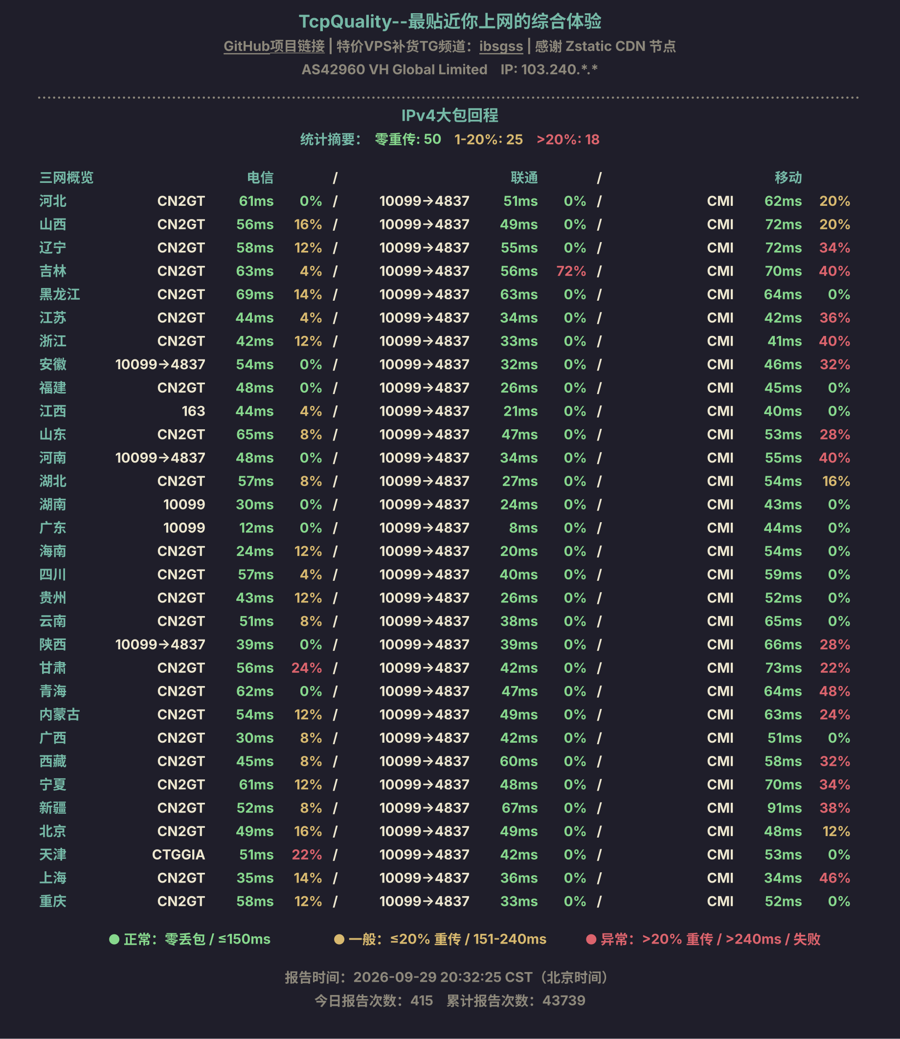IPv4大包回程