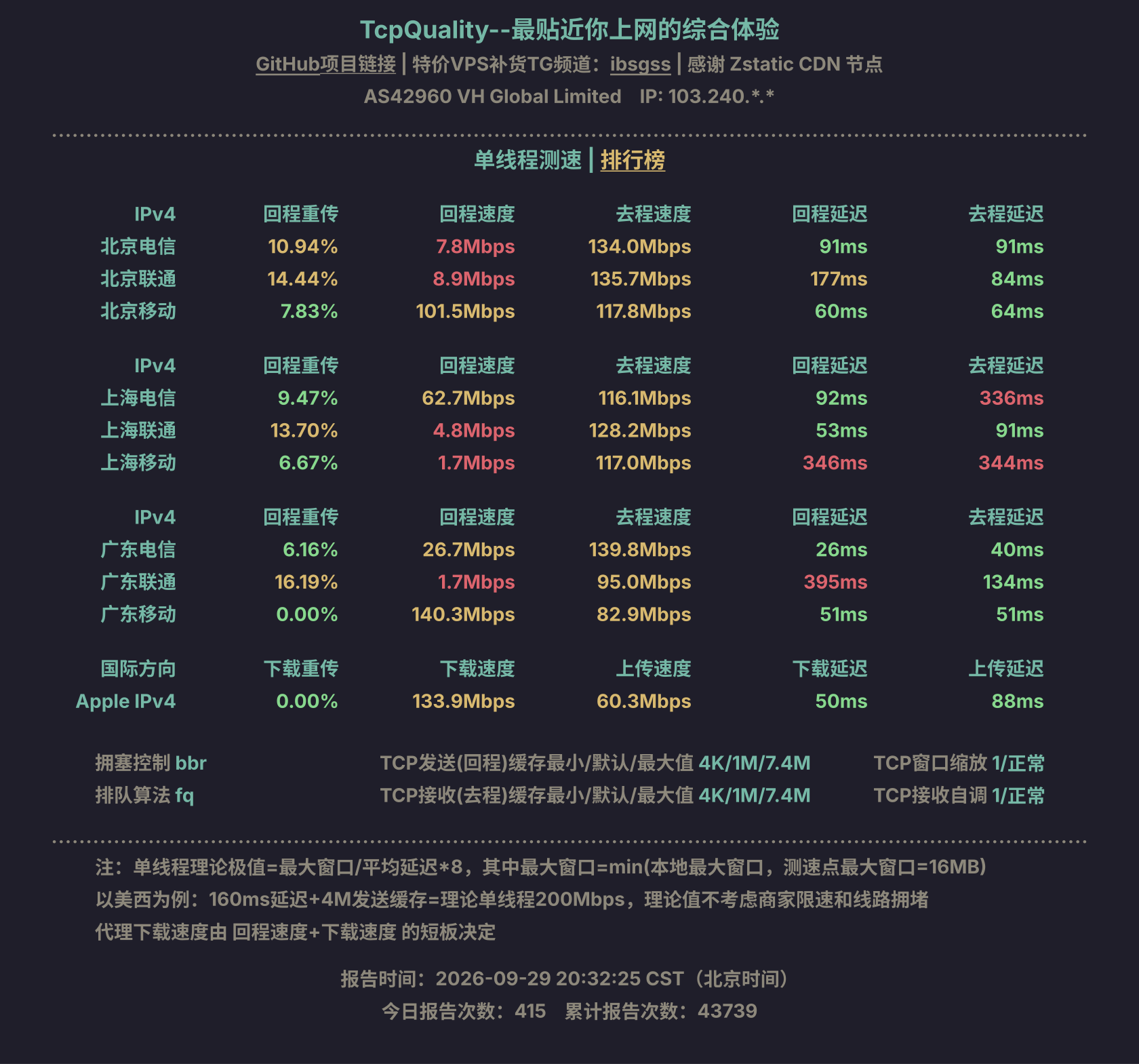单线程测速