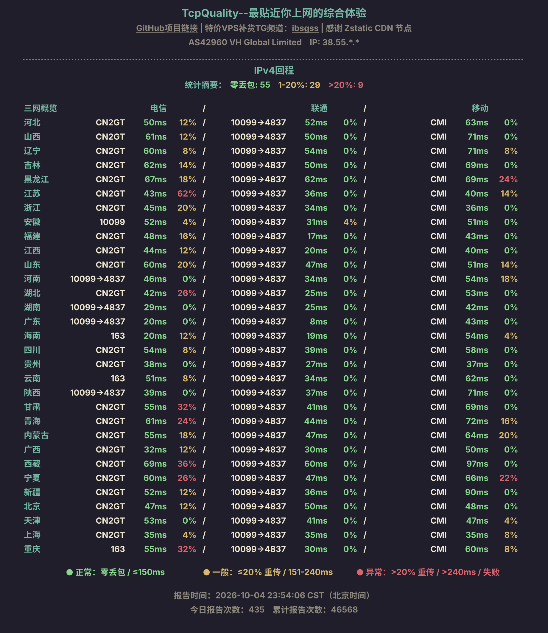 IPv4回程