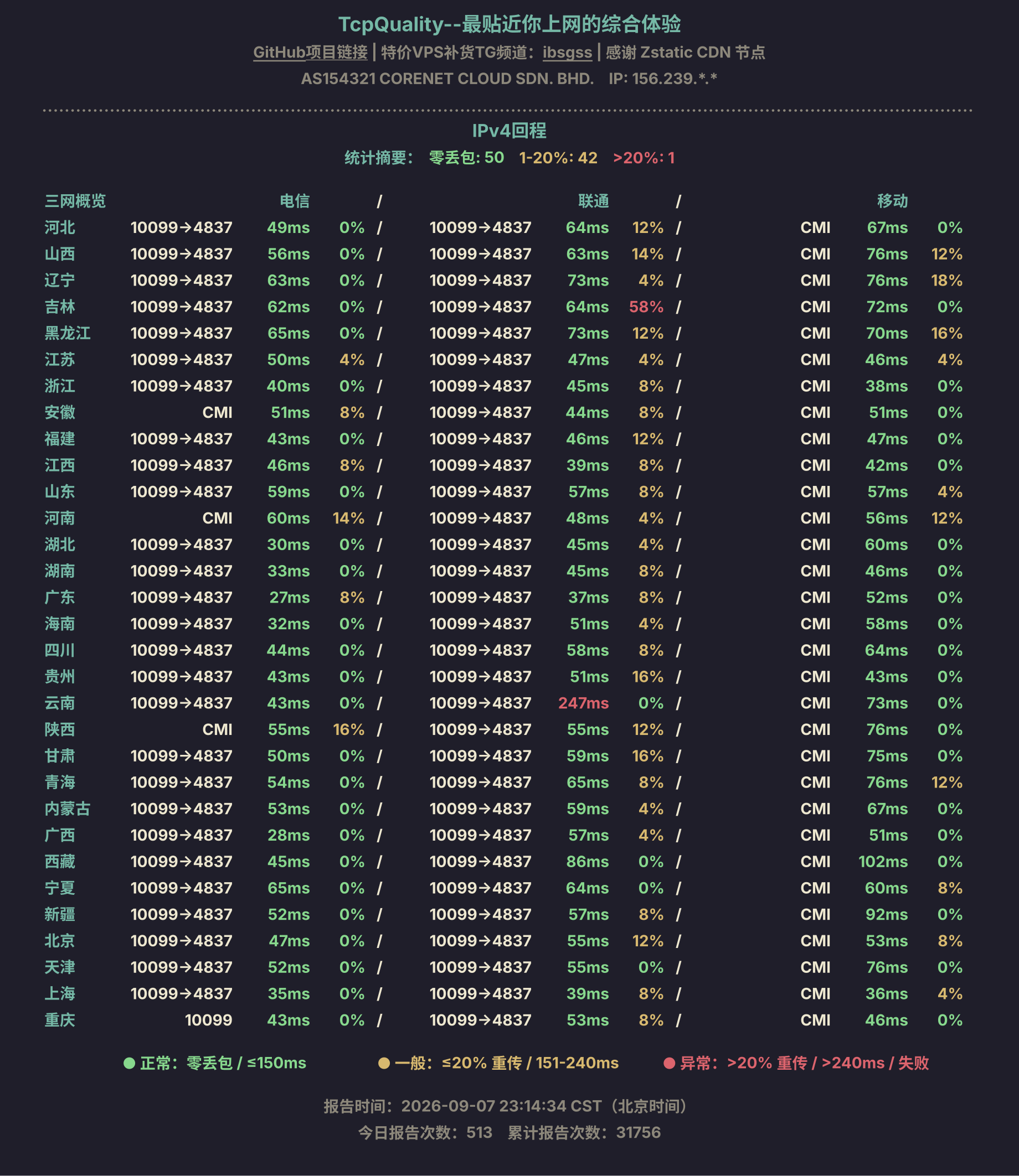 IPv4回程