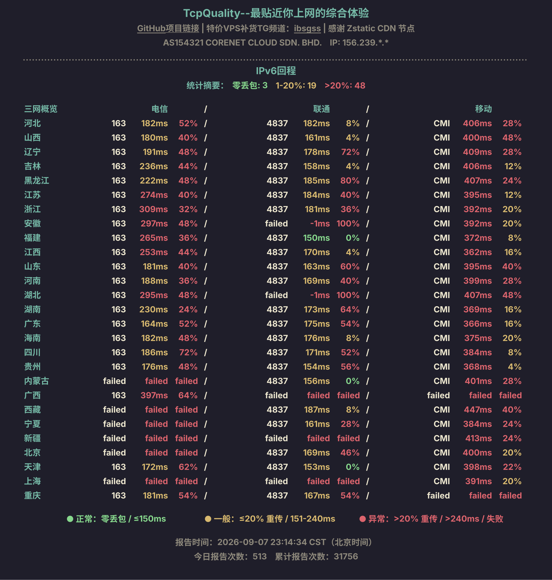 IPv6回程