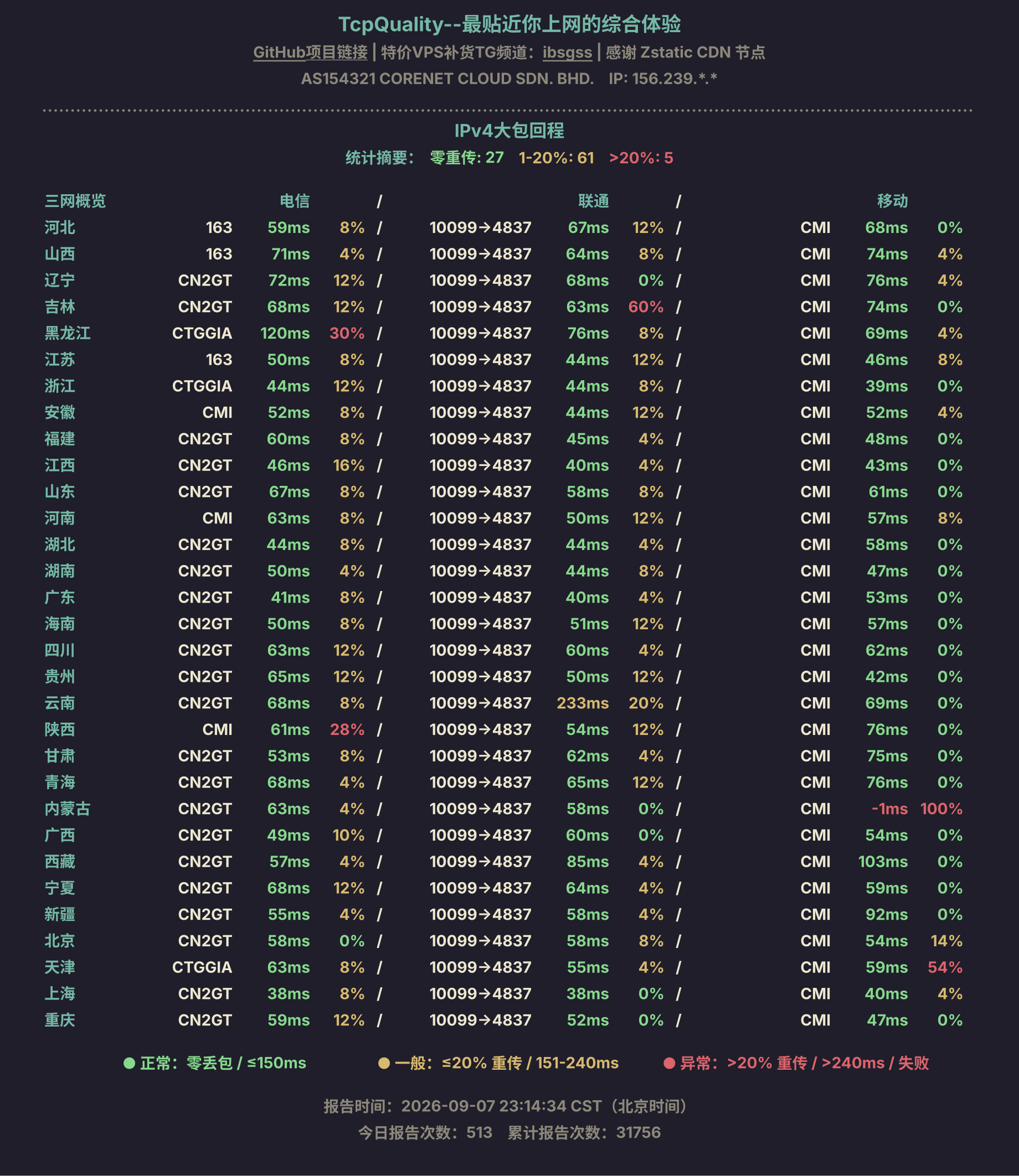IPv4大包回程