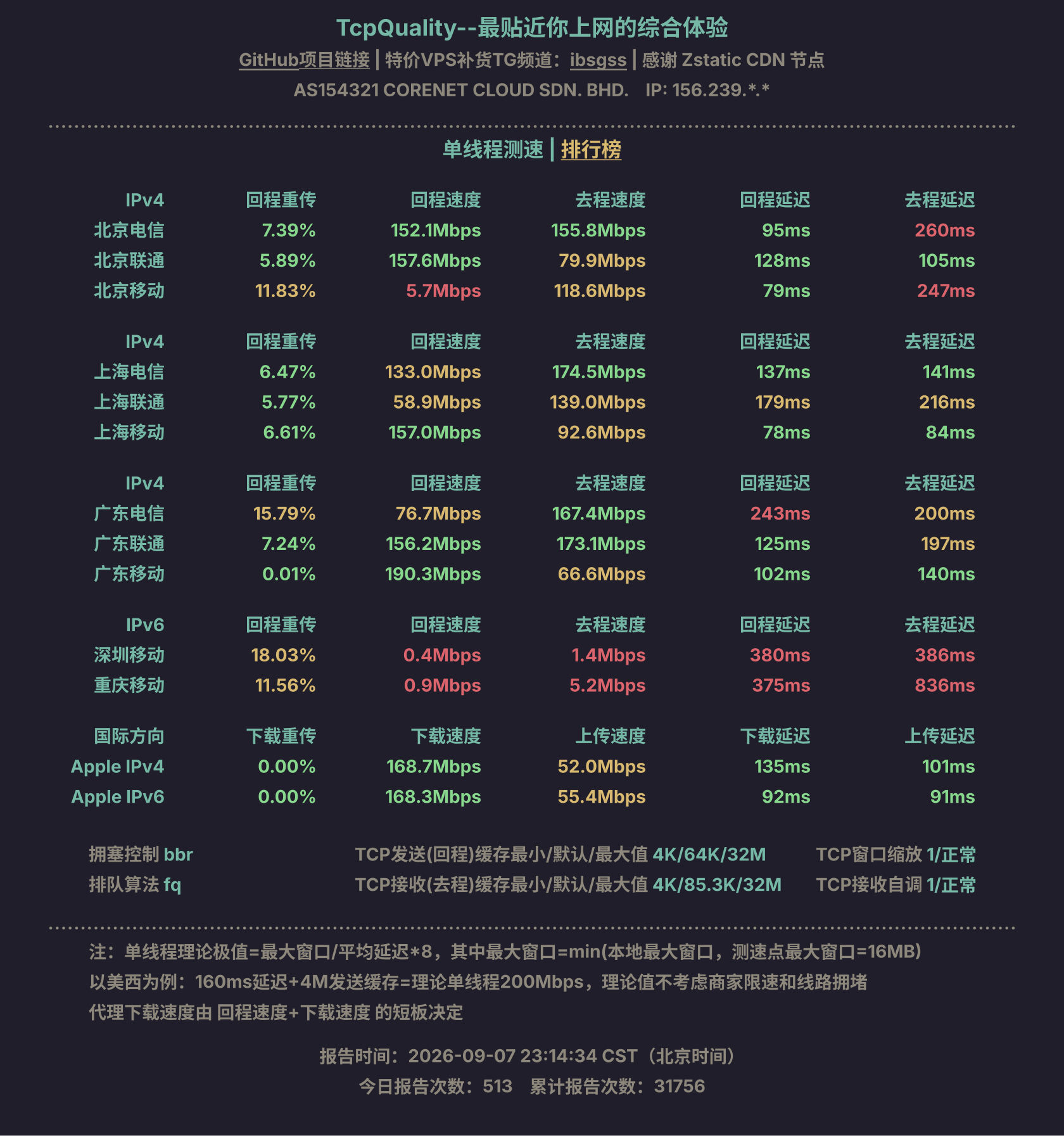 单线程测速