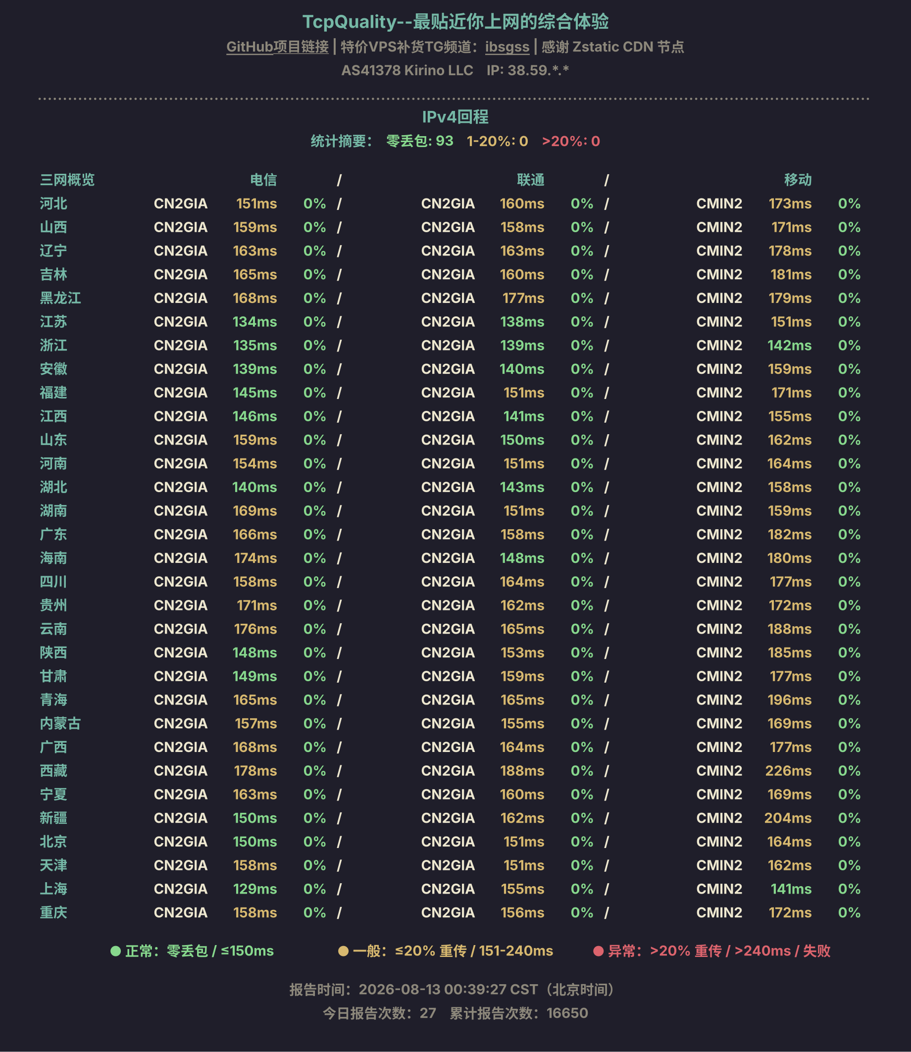 IPv4回程