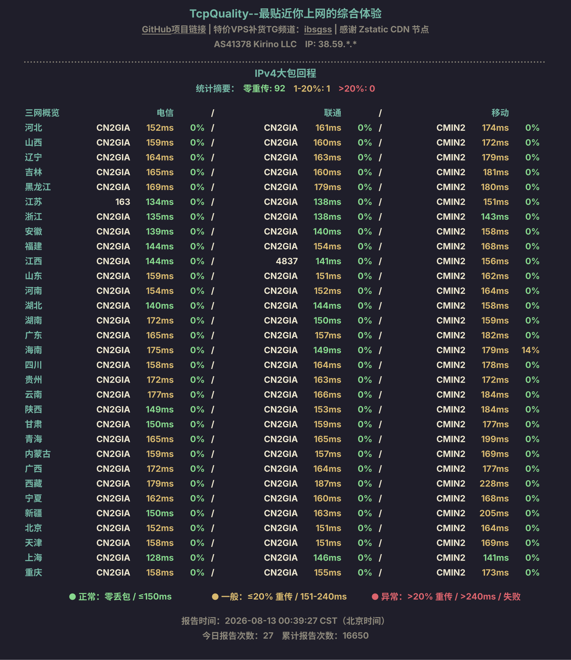 IPv4大包回程