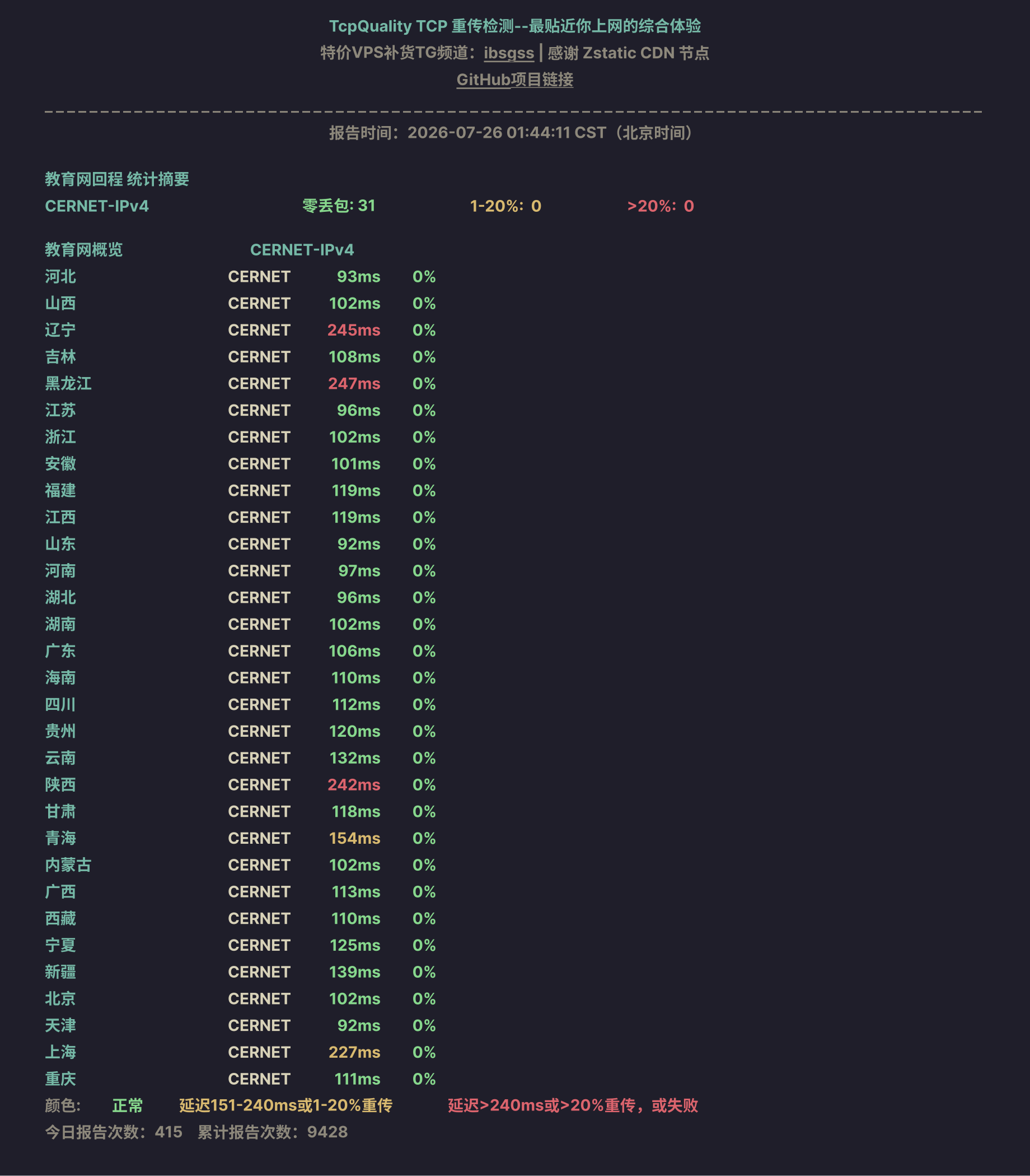 教育网回程