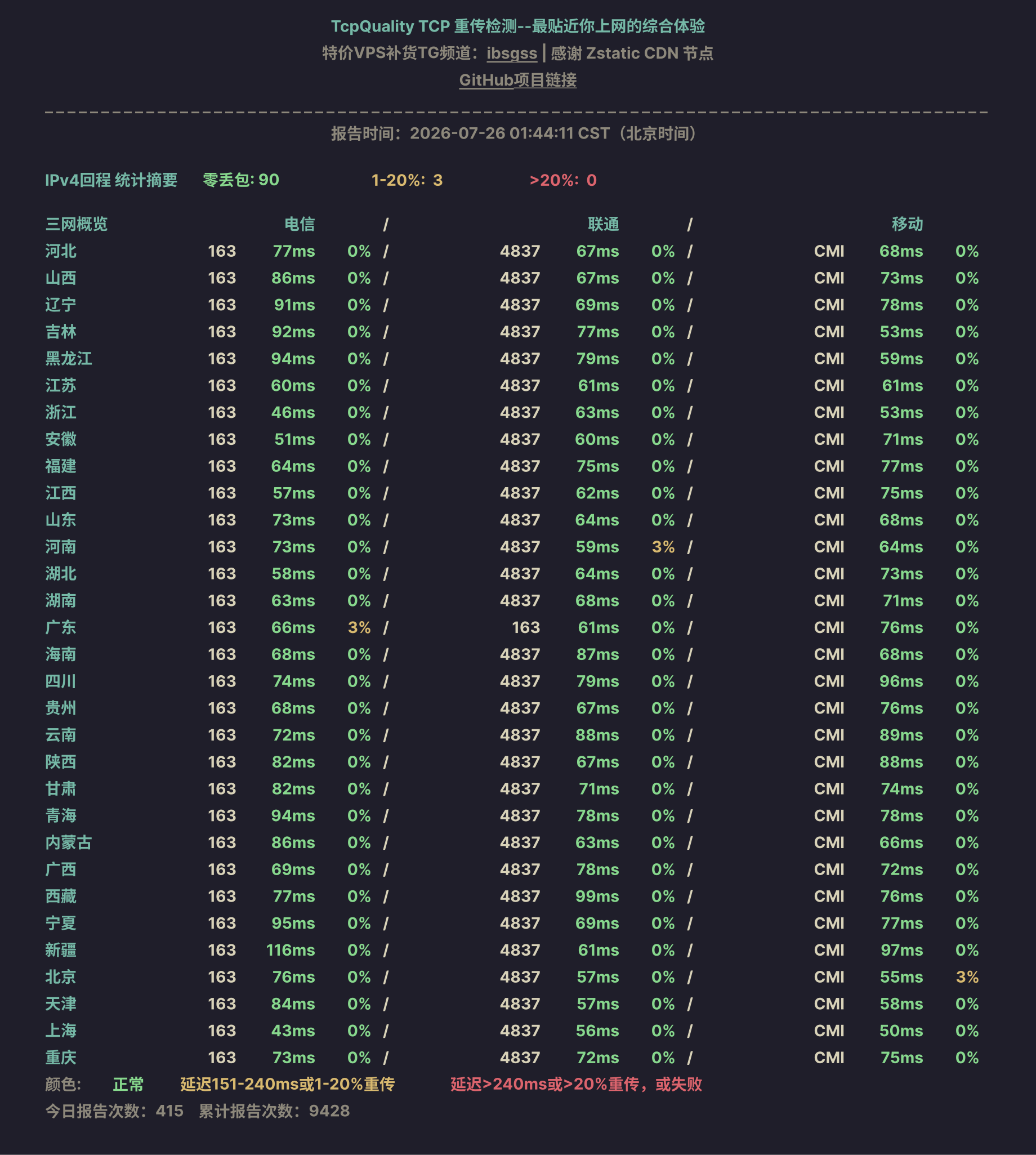 IPv4回程