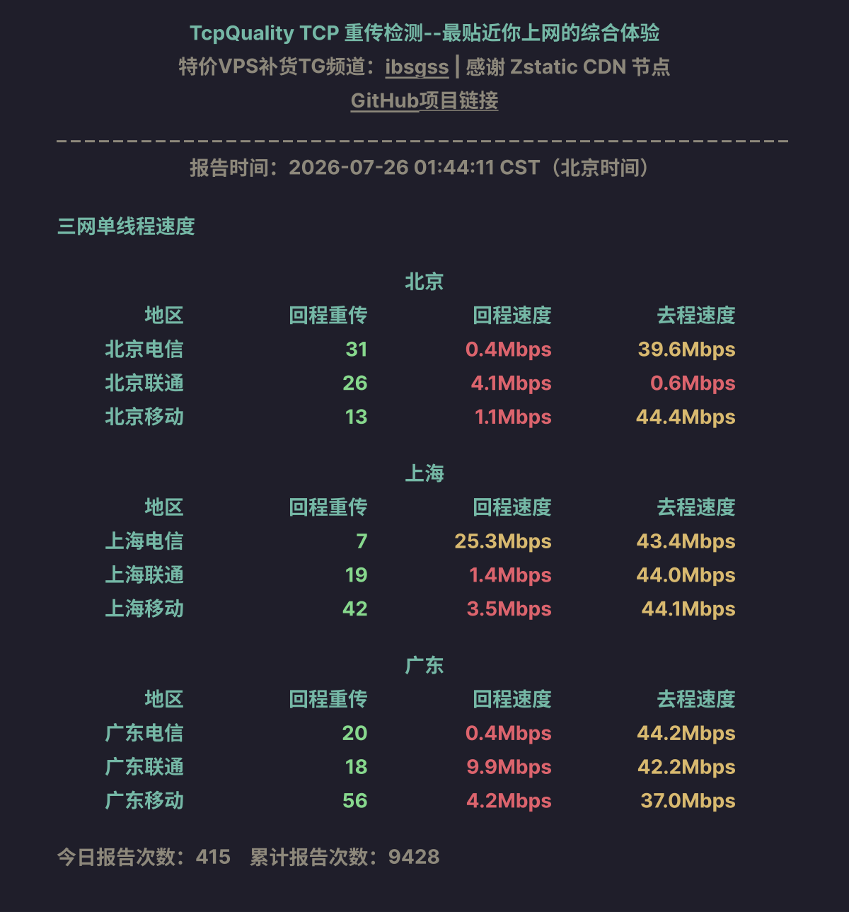 三网单线程速度