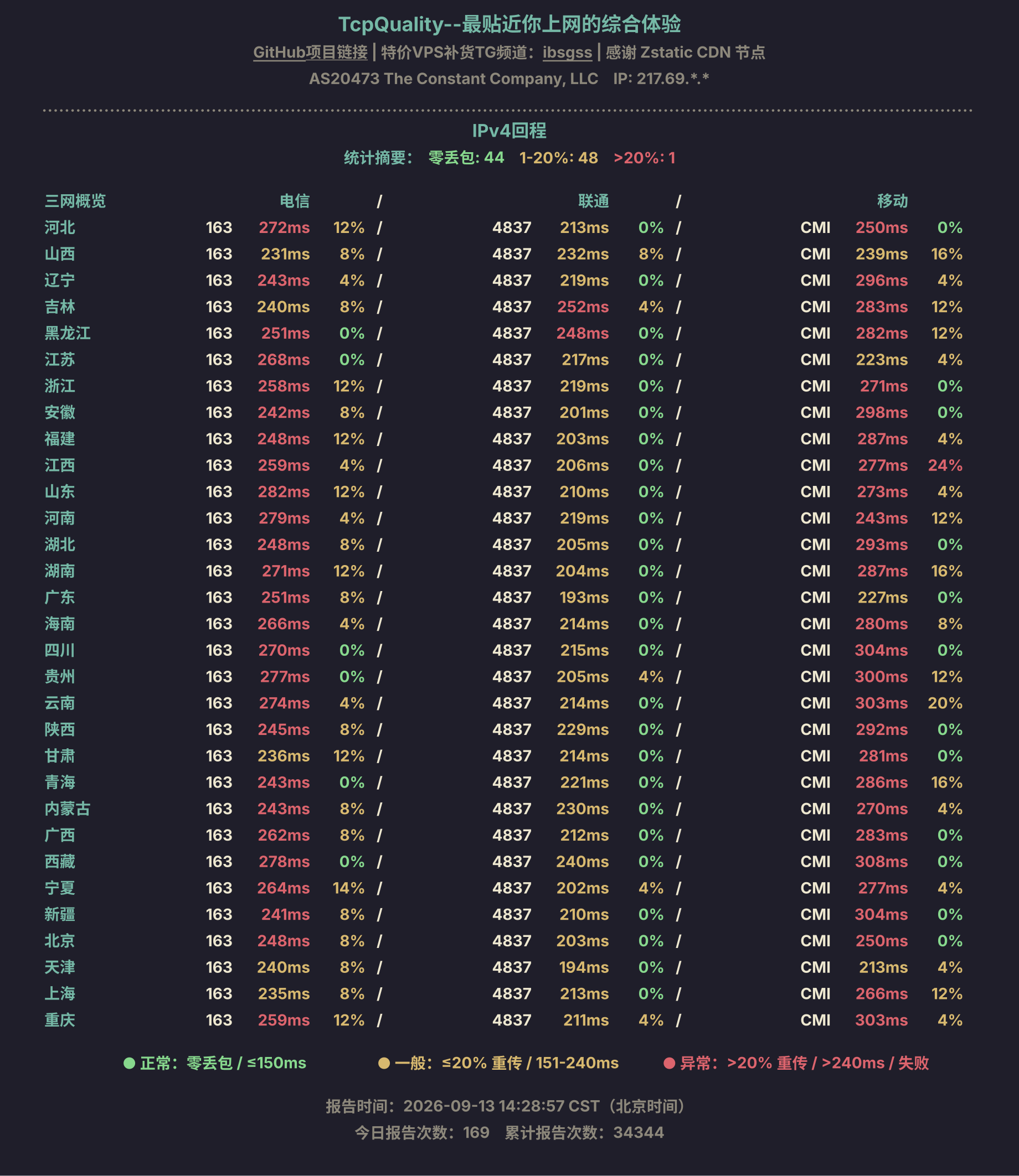 IPv4回程