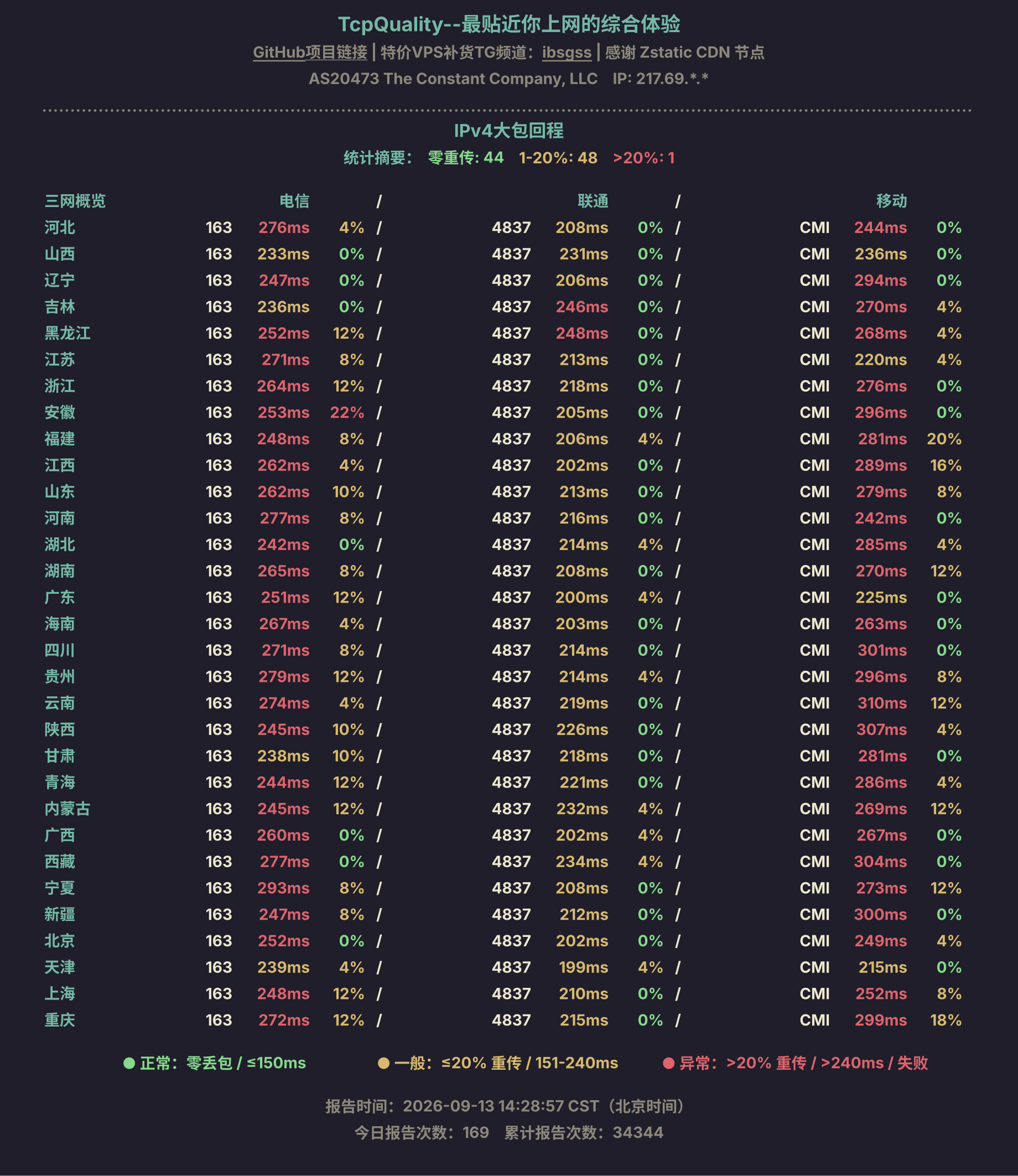 IPv4大包回程