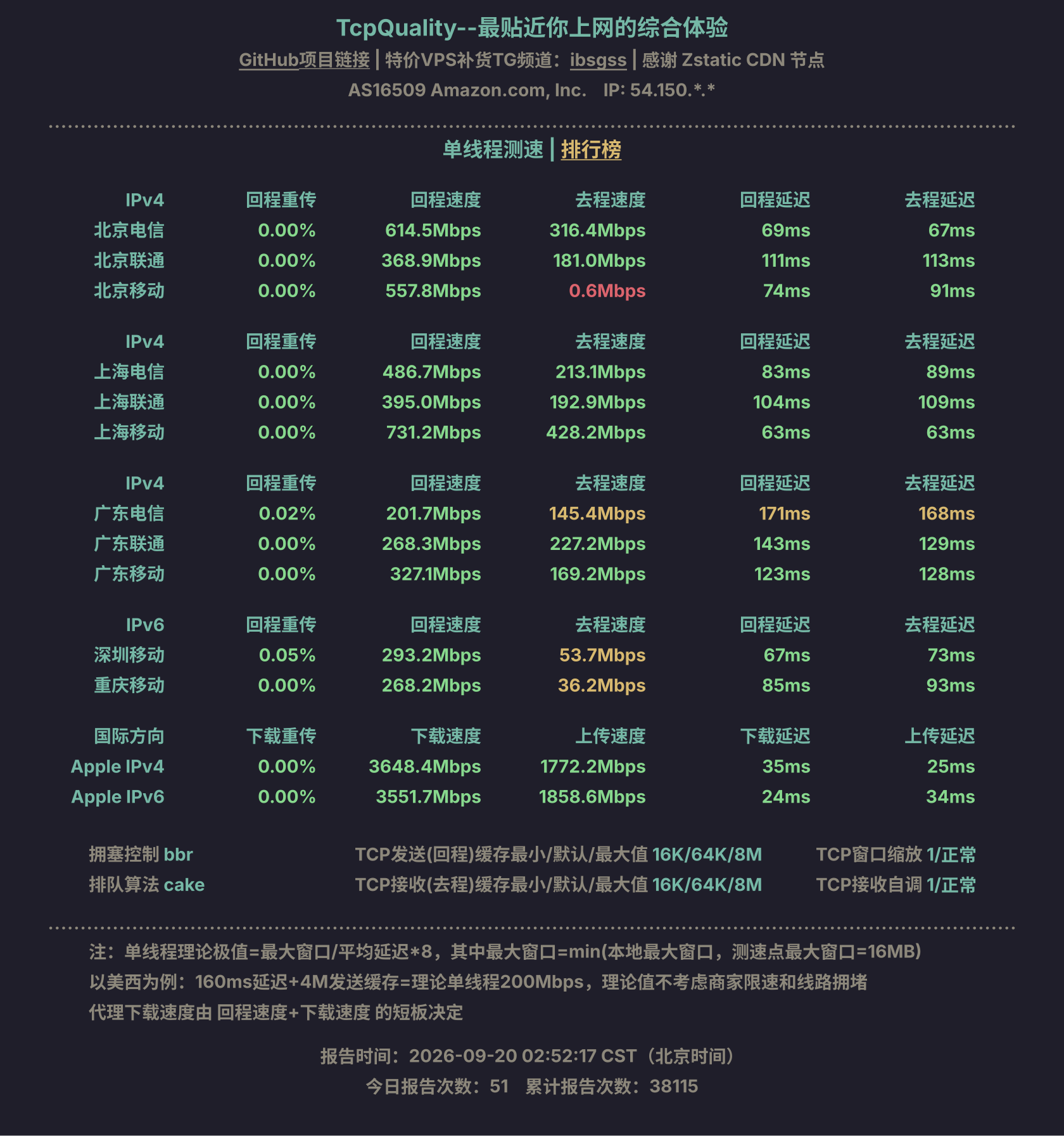 单线程测速